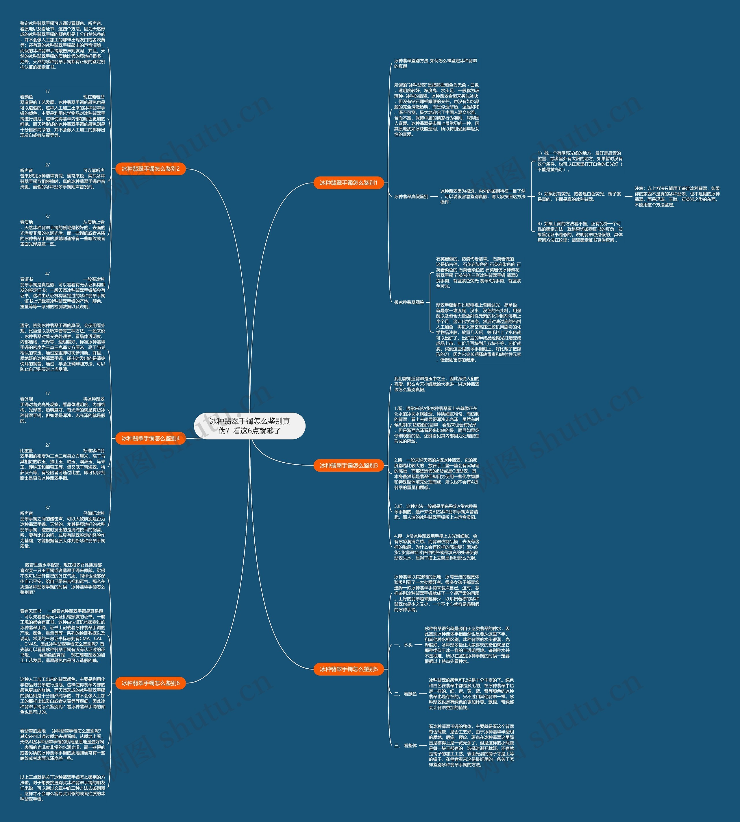 冰种翡翠手镯怎么鉴别真伪？看这6点就够了思维导图