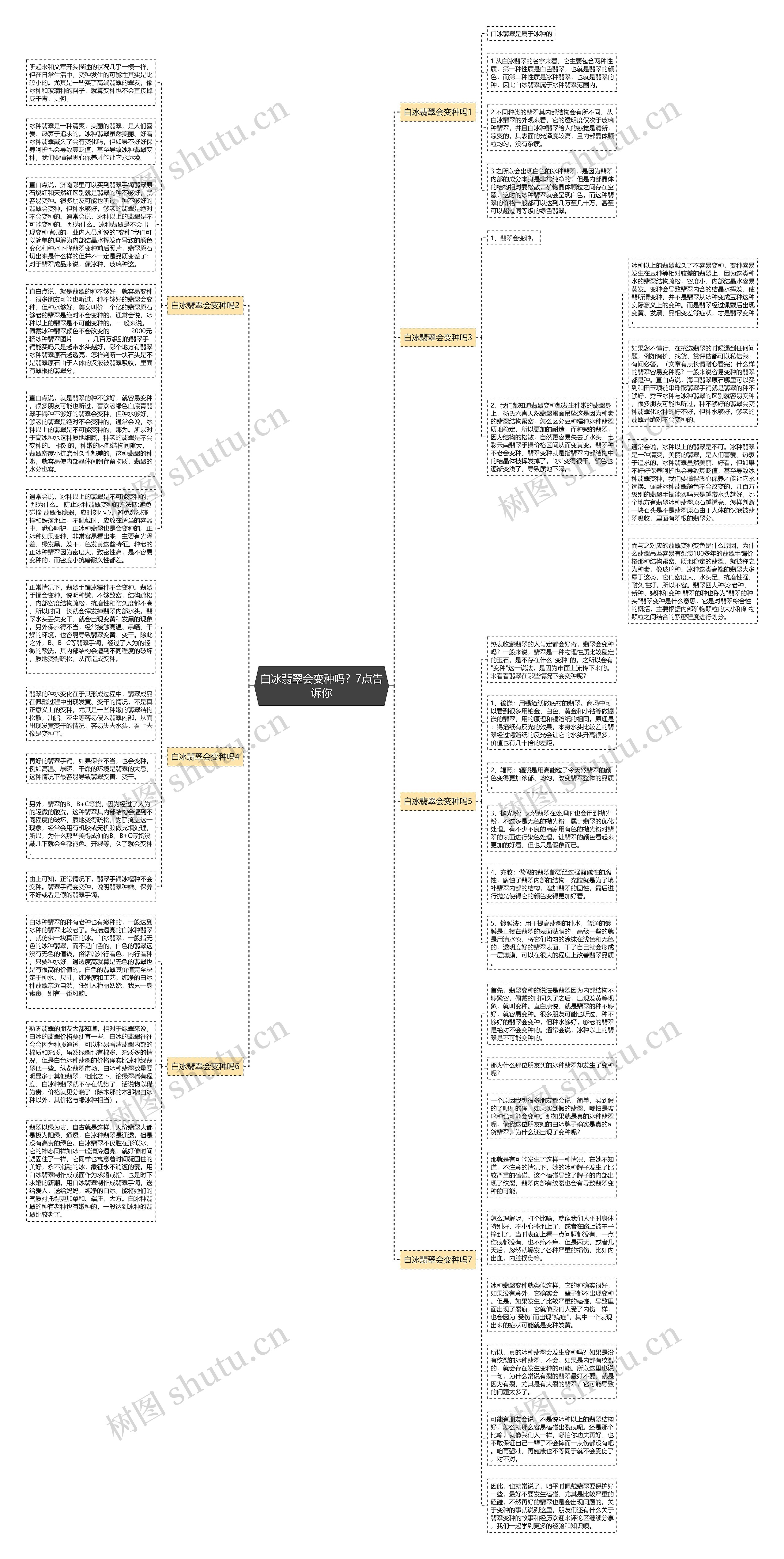 白冰翡翠会变种吗？7点告诉你思维导图