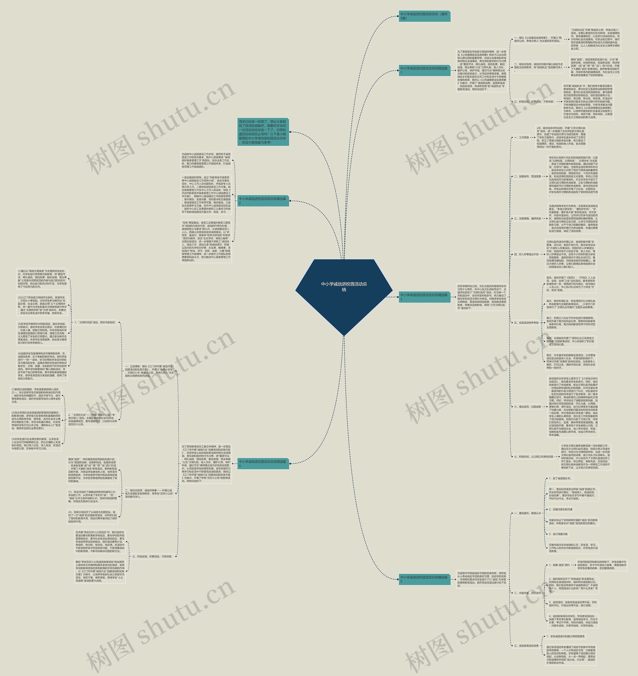 中小学诚信进校园活动总结思维导图