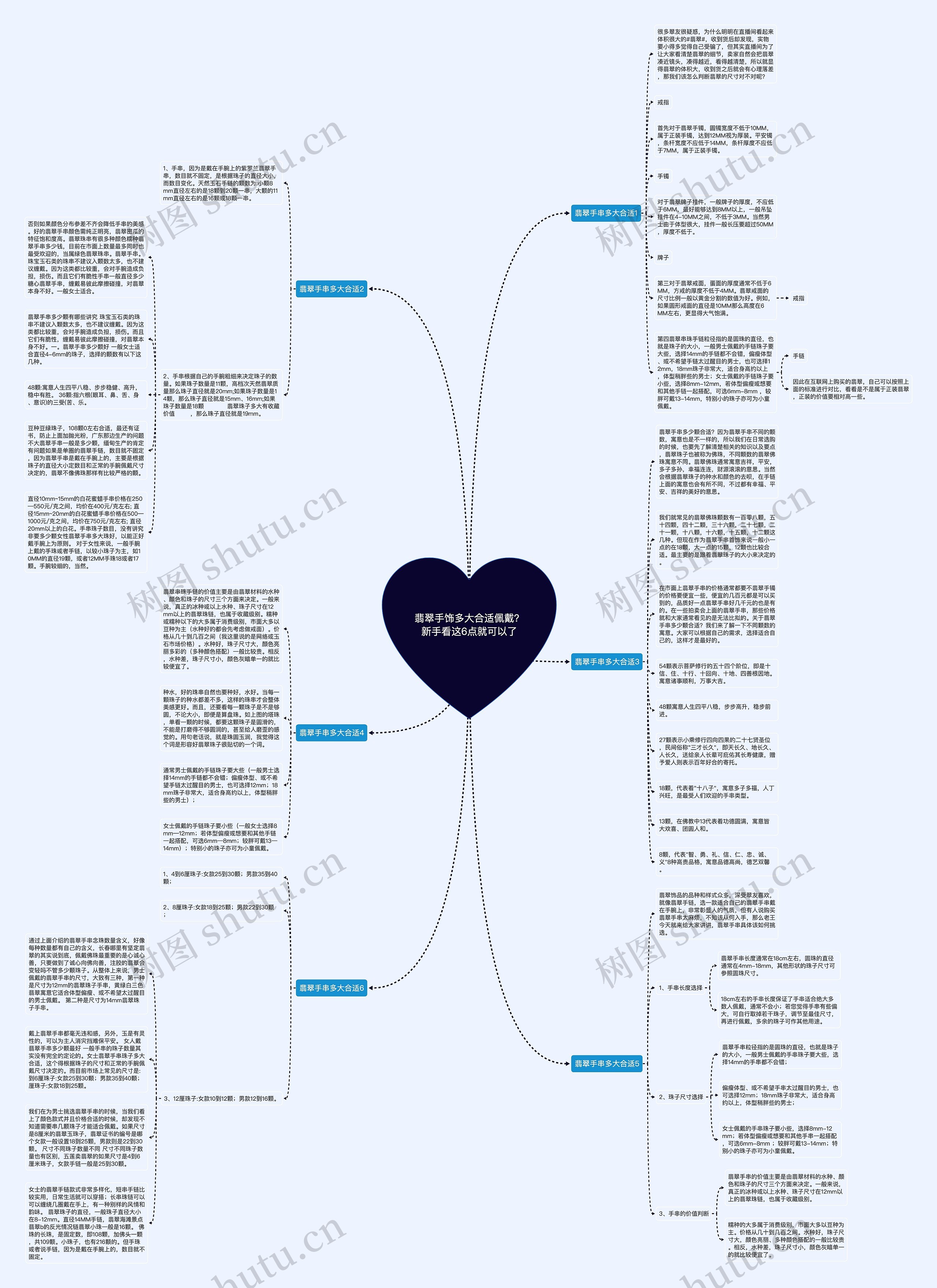 翡翠手饰多大合适佩戴？新手看这6点就可以了思维导图