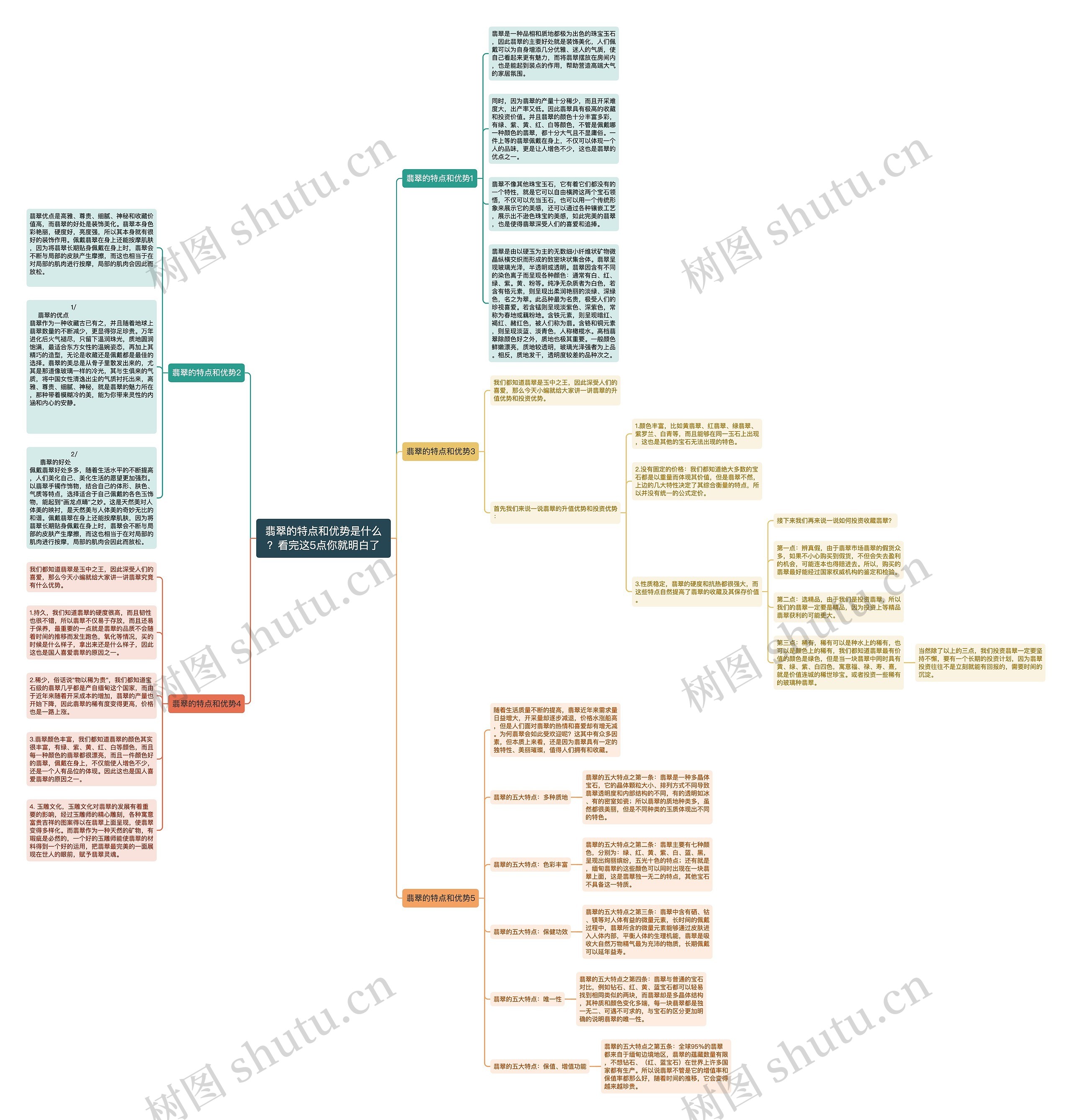 翡翠的特点和优势是什么？看完这5点你就明白了思维导图