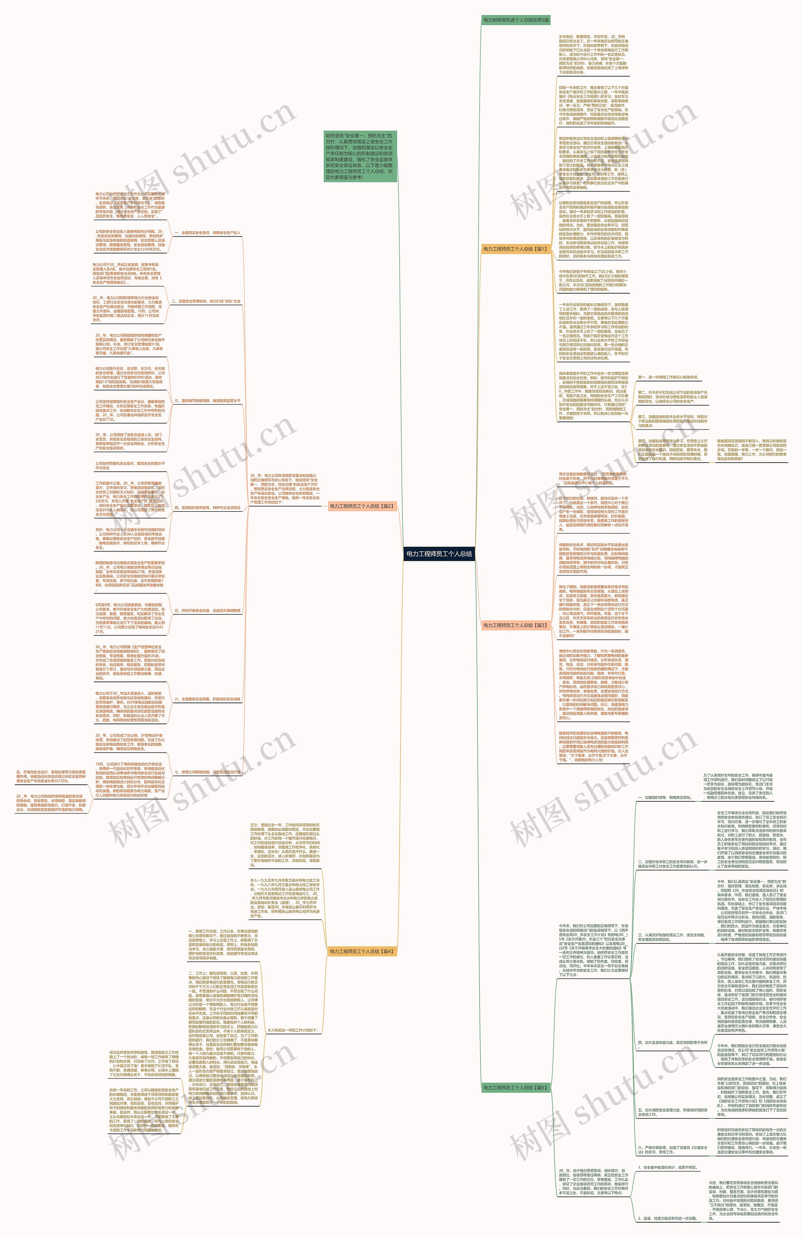 电力工程师员工个人总结思维导图