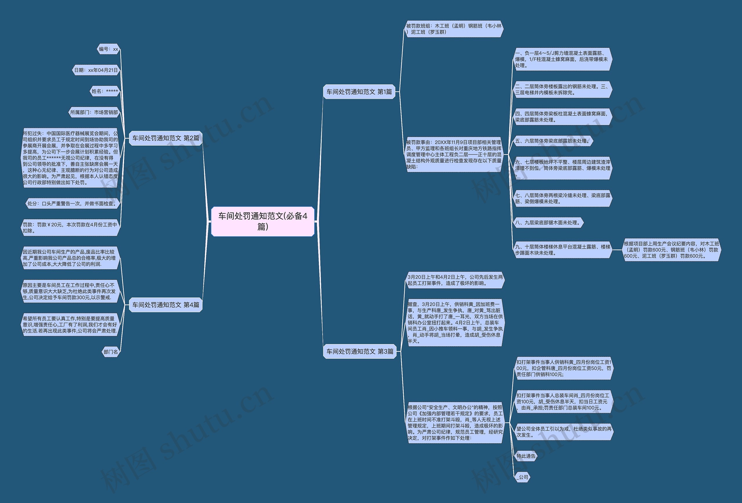 车间处罚通知范文(必备4篇)思维导图