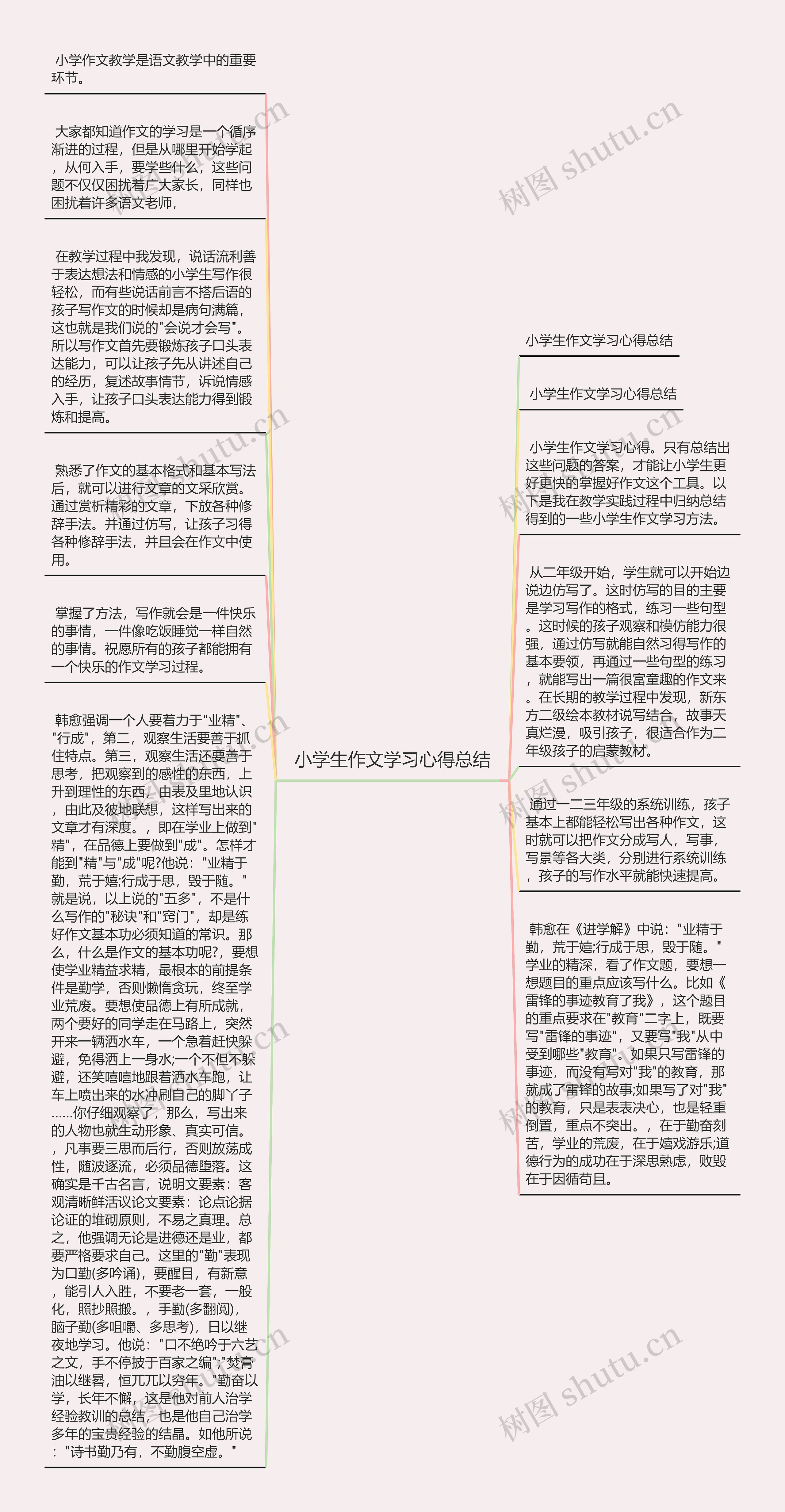 小学生作文学习心得总结