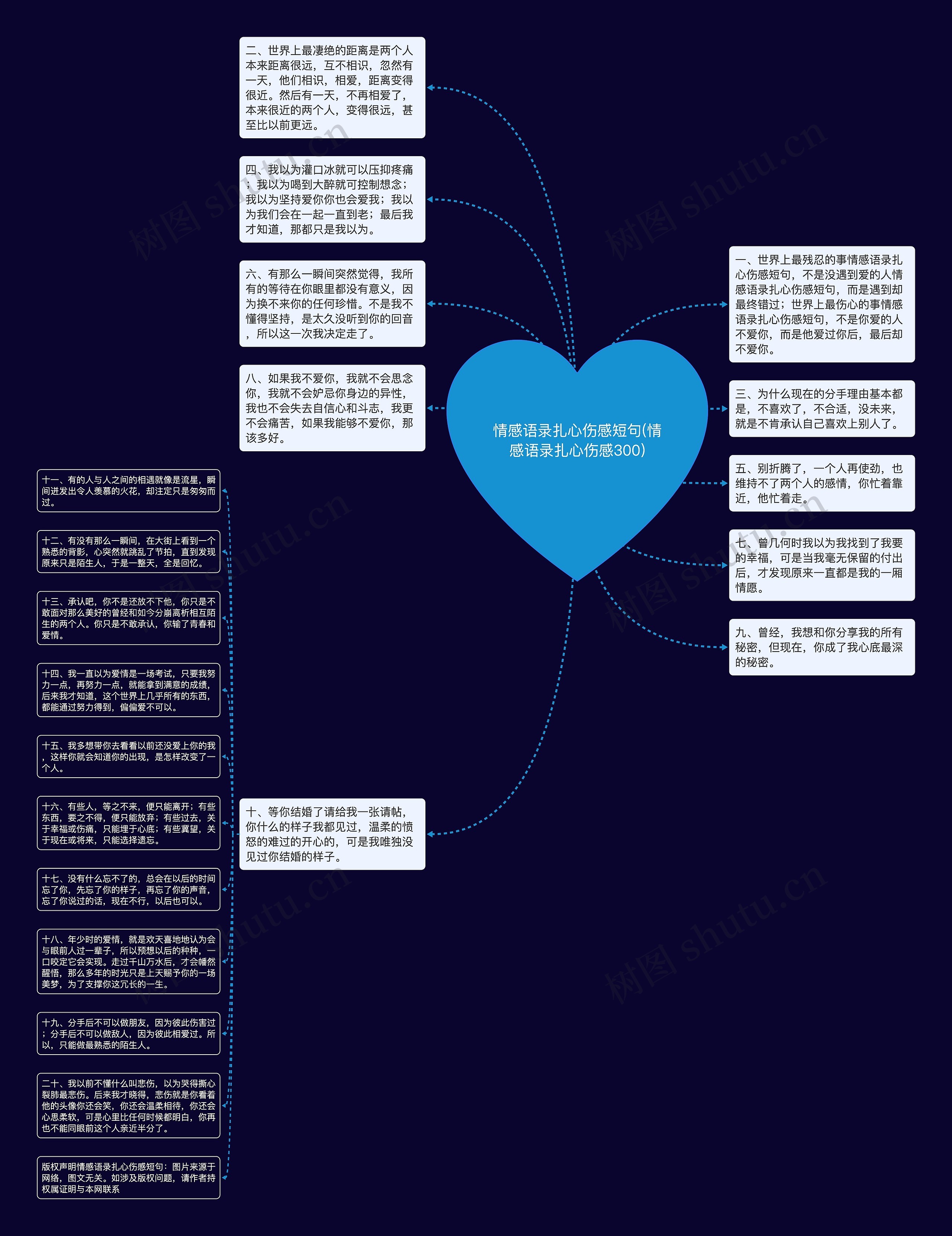 情感语录扎心伤感短句(情感语录扎心伤感300)思维导图高清图 情感语录扎心伤感短句(情感语录扎心伤感300)思维导图