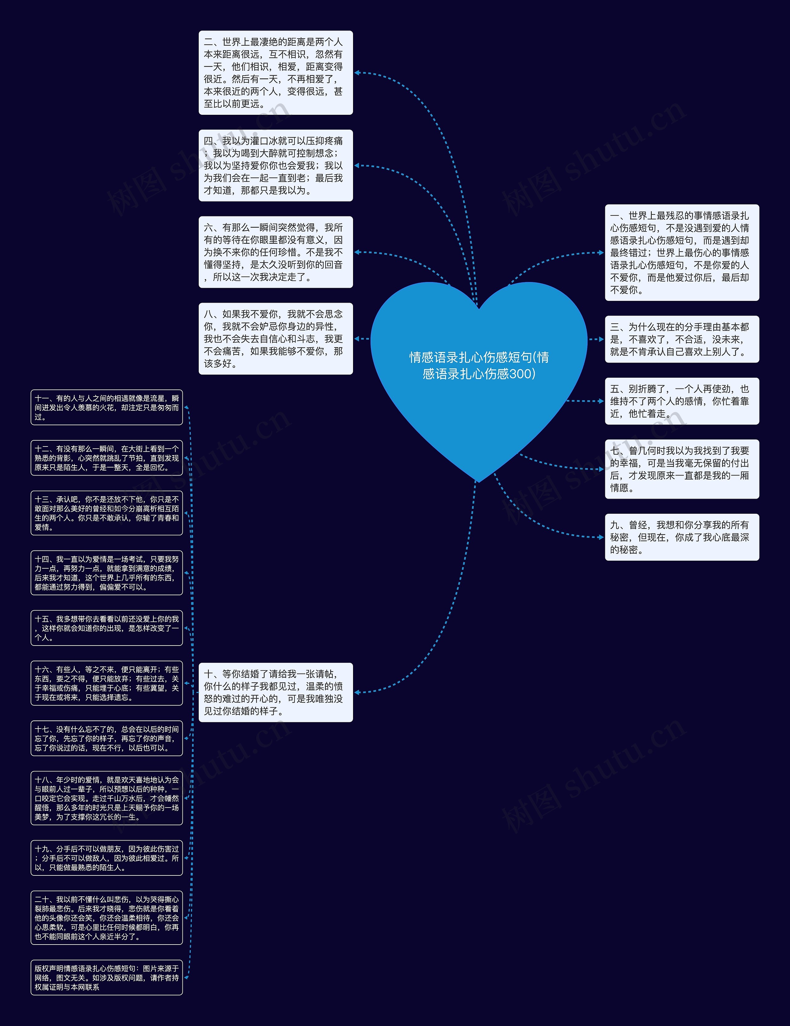 情感语录扎心伤感短句(情感语录扎心伤感300)思维导图