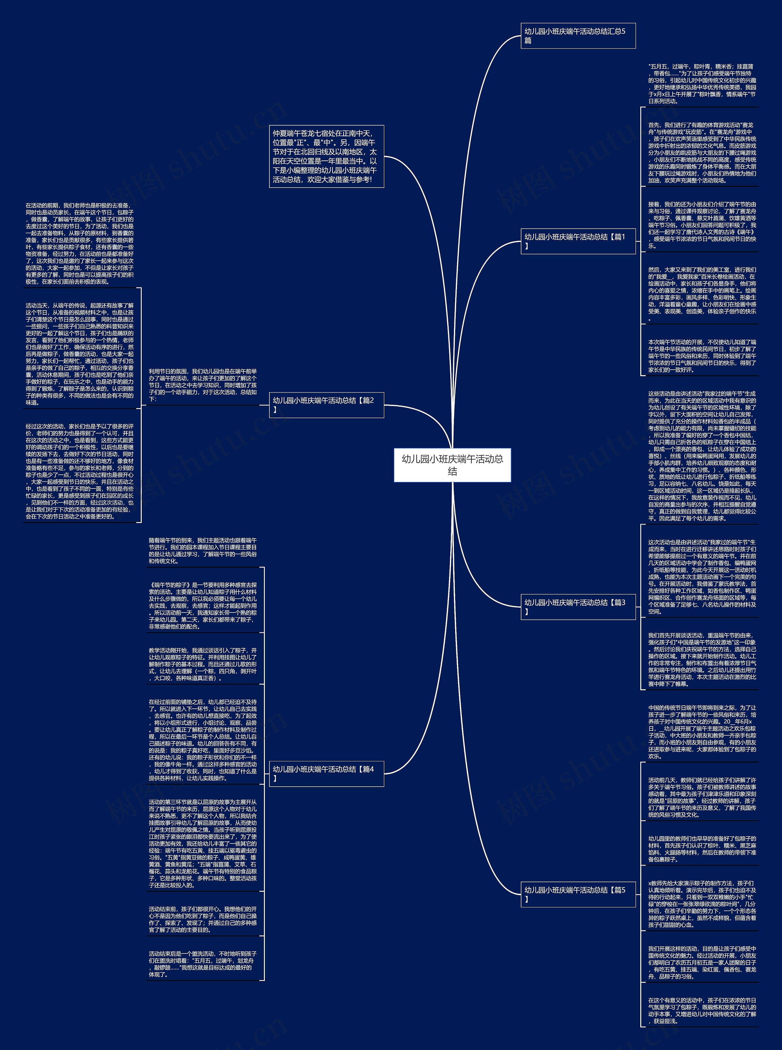 幼儿园小班庆端午活动总结思维导图