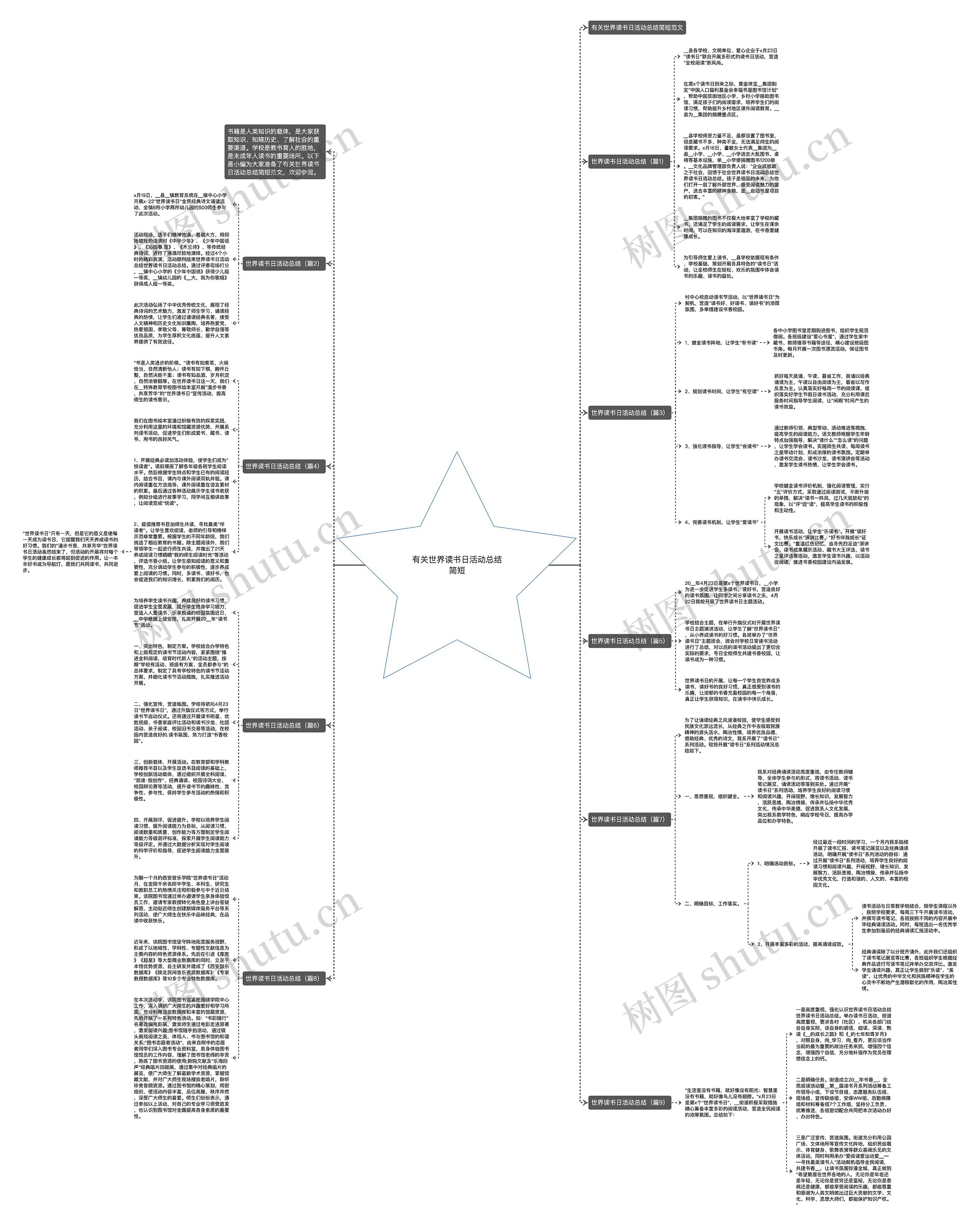 有关世界读书日活动总结简短思维导图
