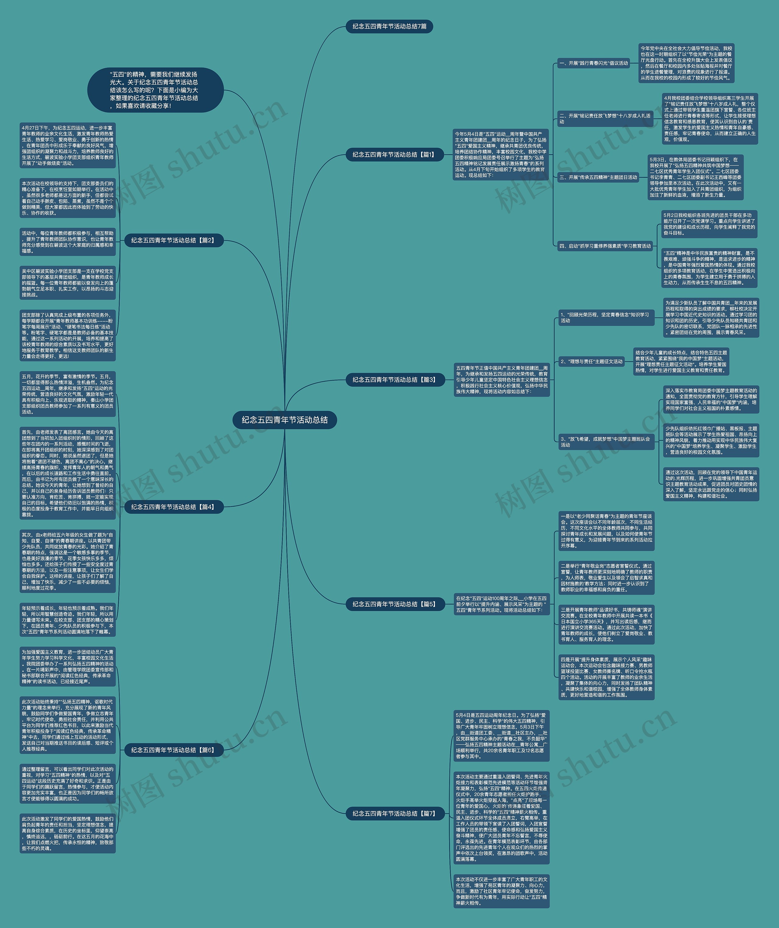 纪念五四青年节活动总结思维导图
