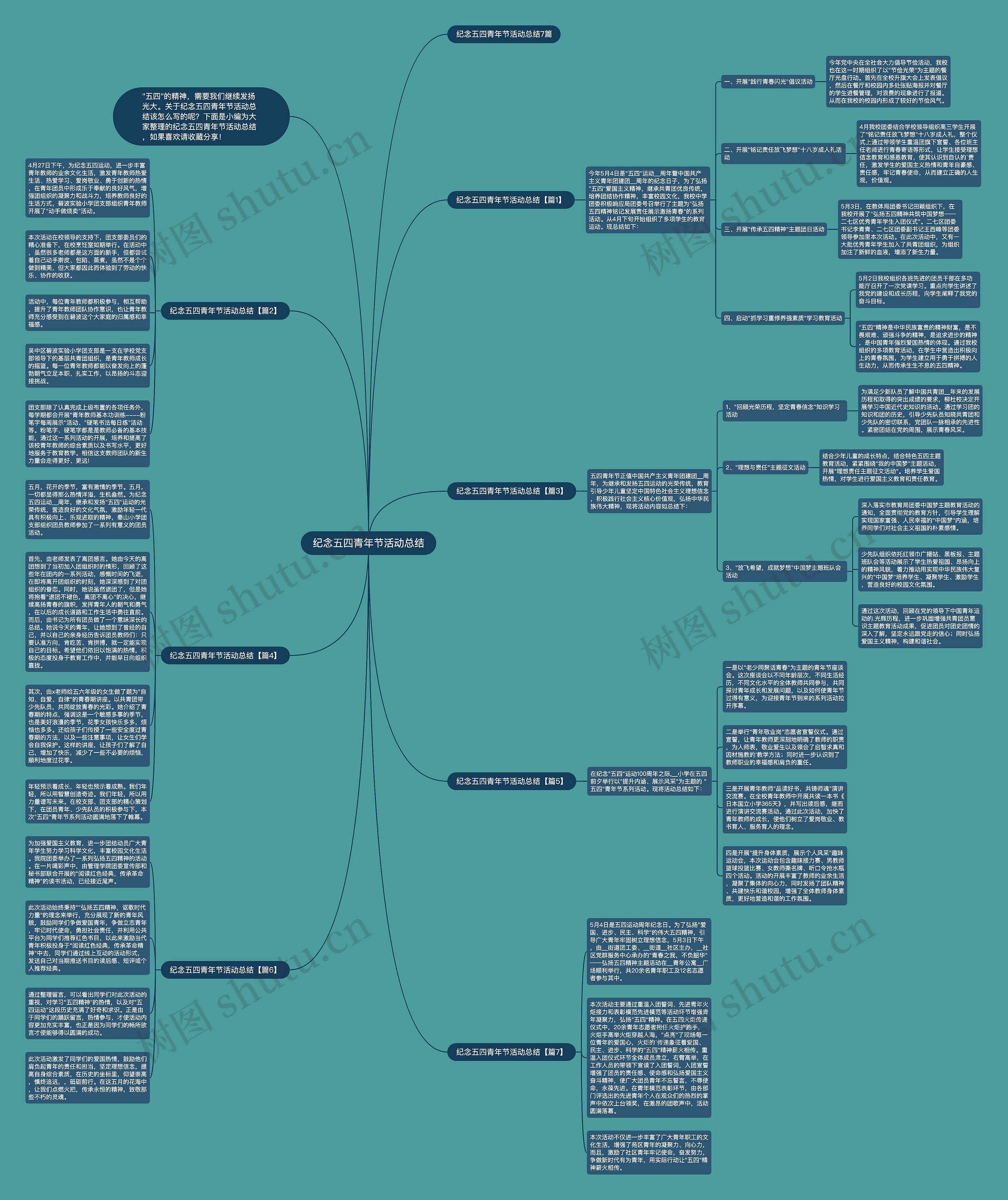 纪念五四青年节活动总结思维导图高清图 纪念五四青年节活动总结思维导图