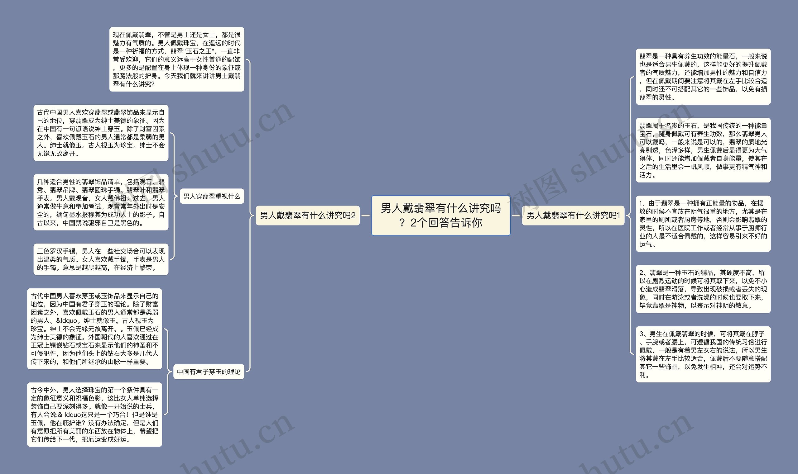 男人戴翡翠有什么讲究吗？2个回答告诉你思维导图