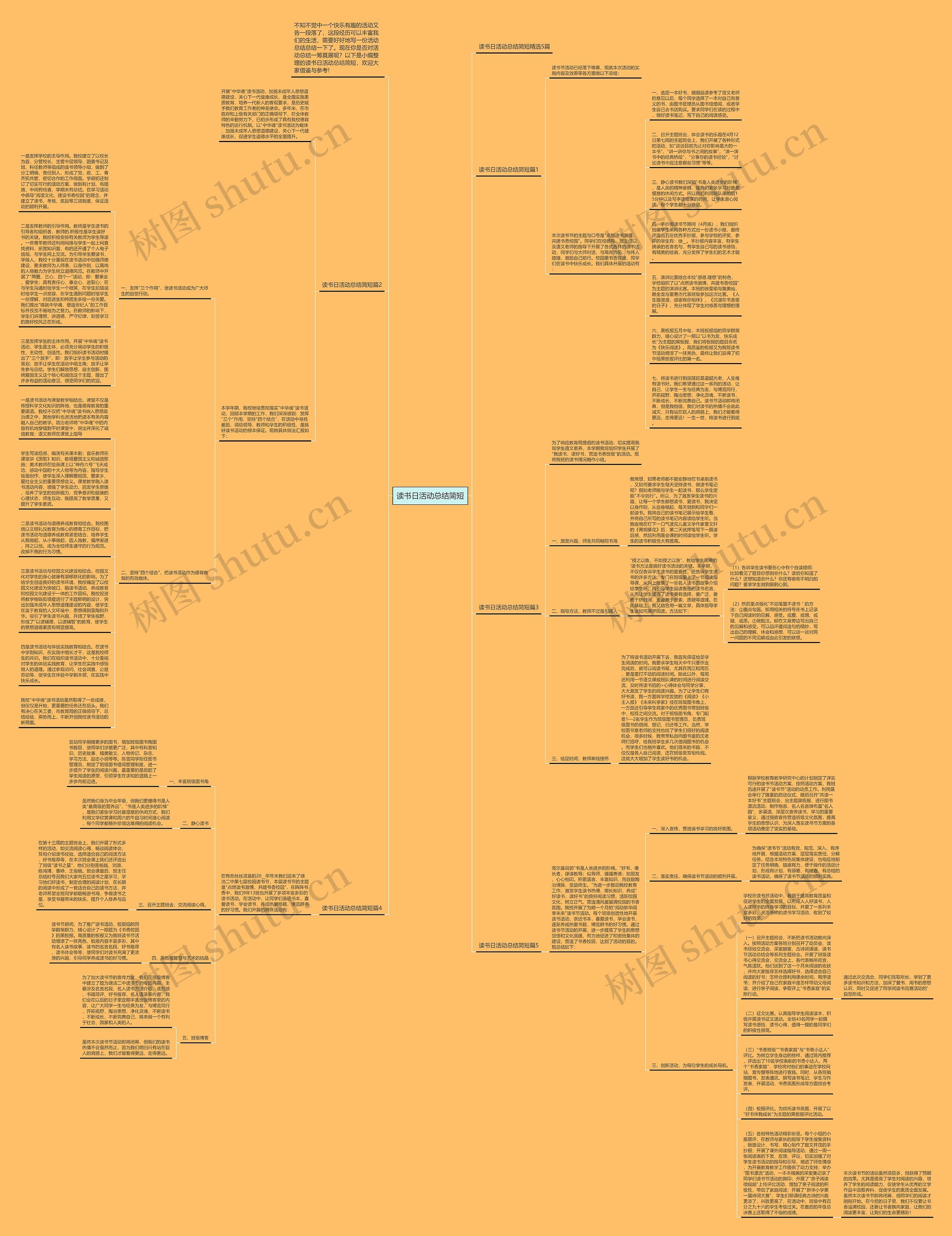 读书日活动总结简短思维导图