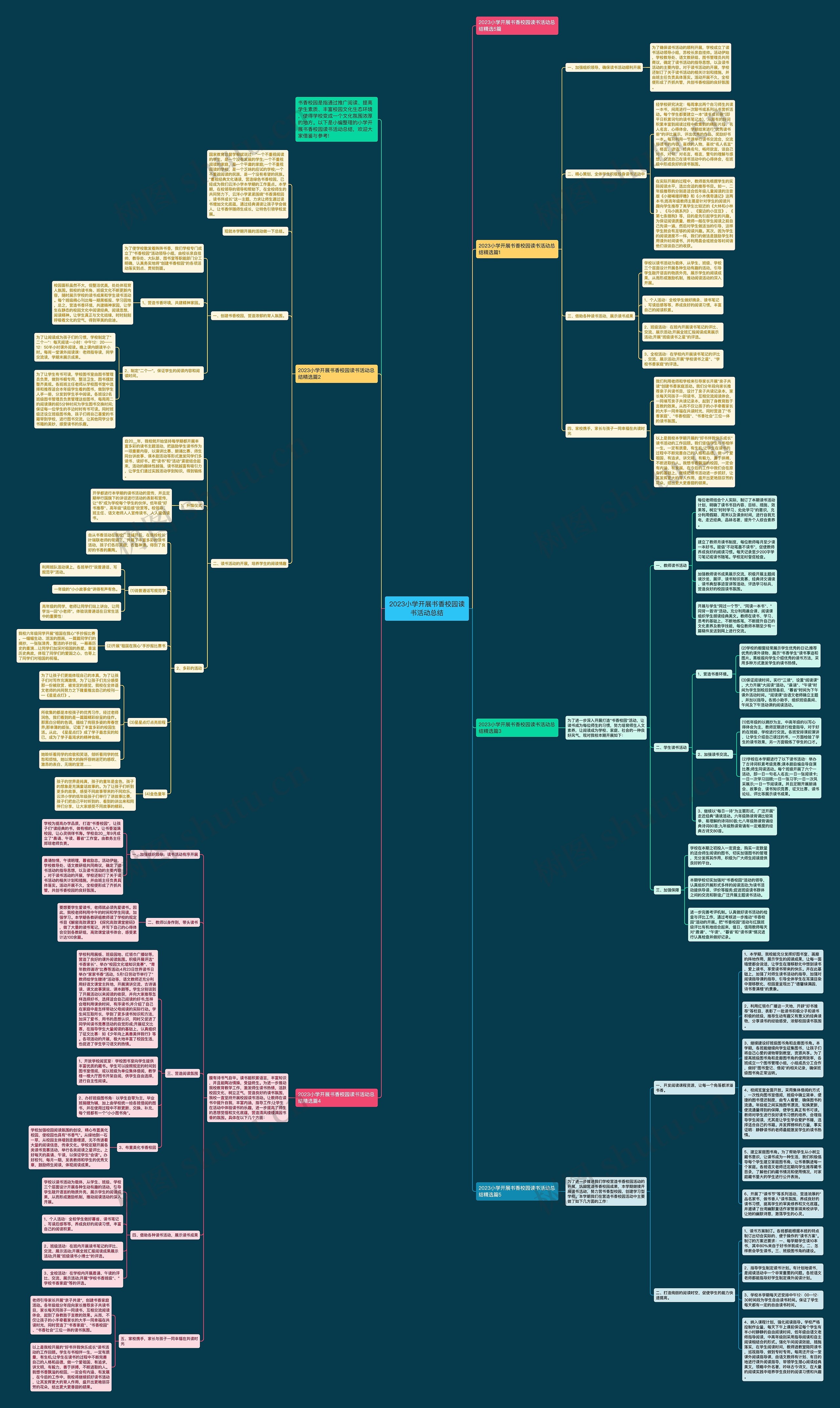2023小学开展书香校园读书活动总结思维导图