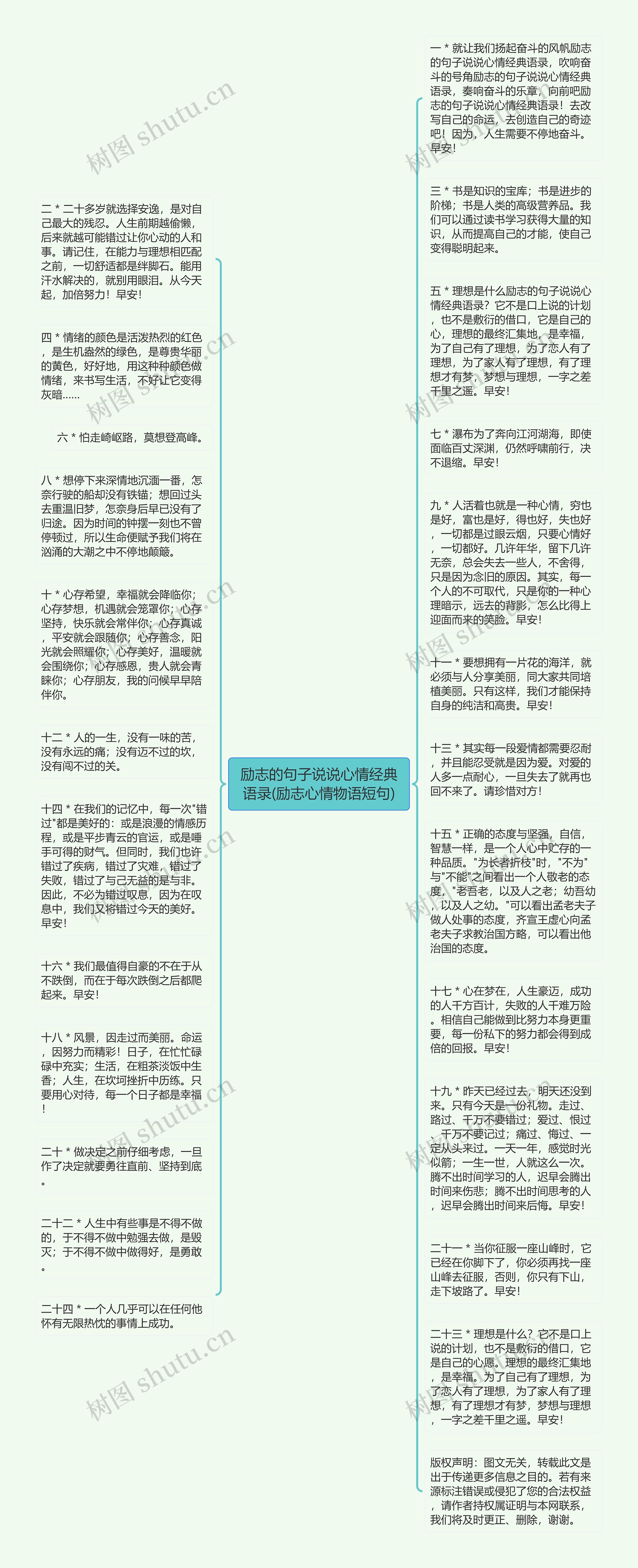 励志的句子说说心情经典语录(励志心情物语短句)思维导图