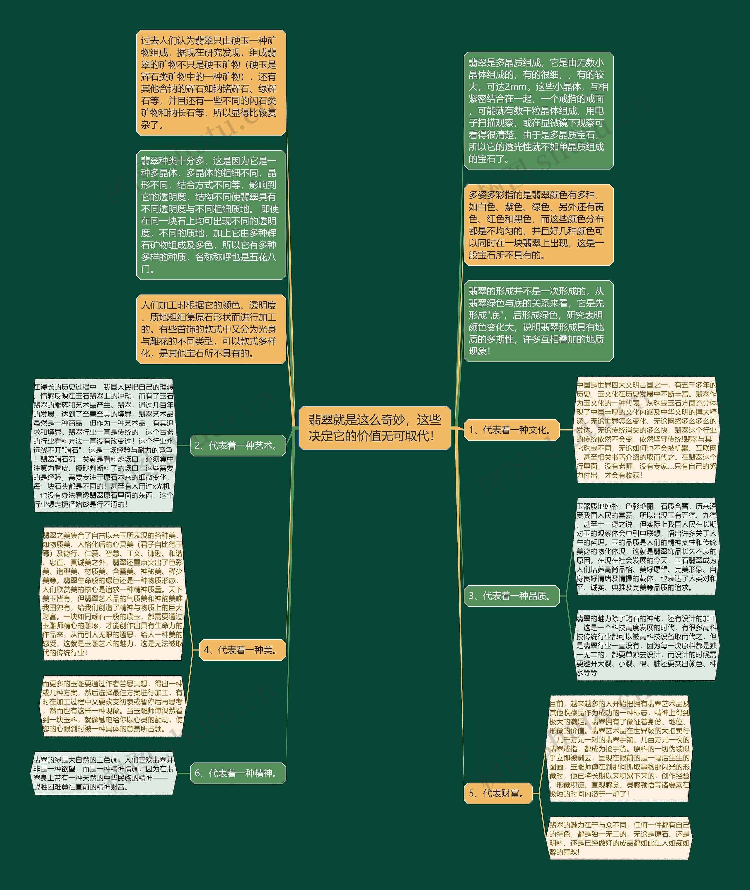 翡翠就是这么奇妙，这些决定它的价值无可取代！思维导图