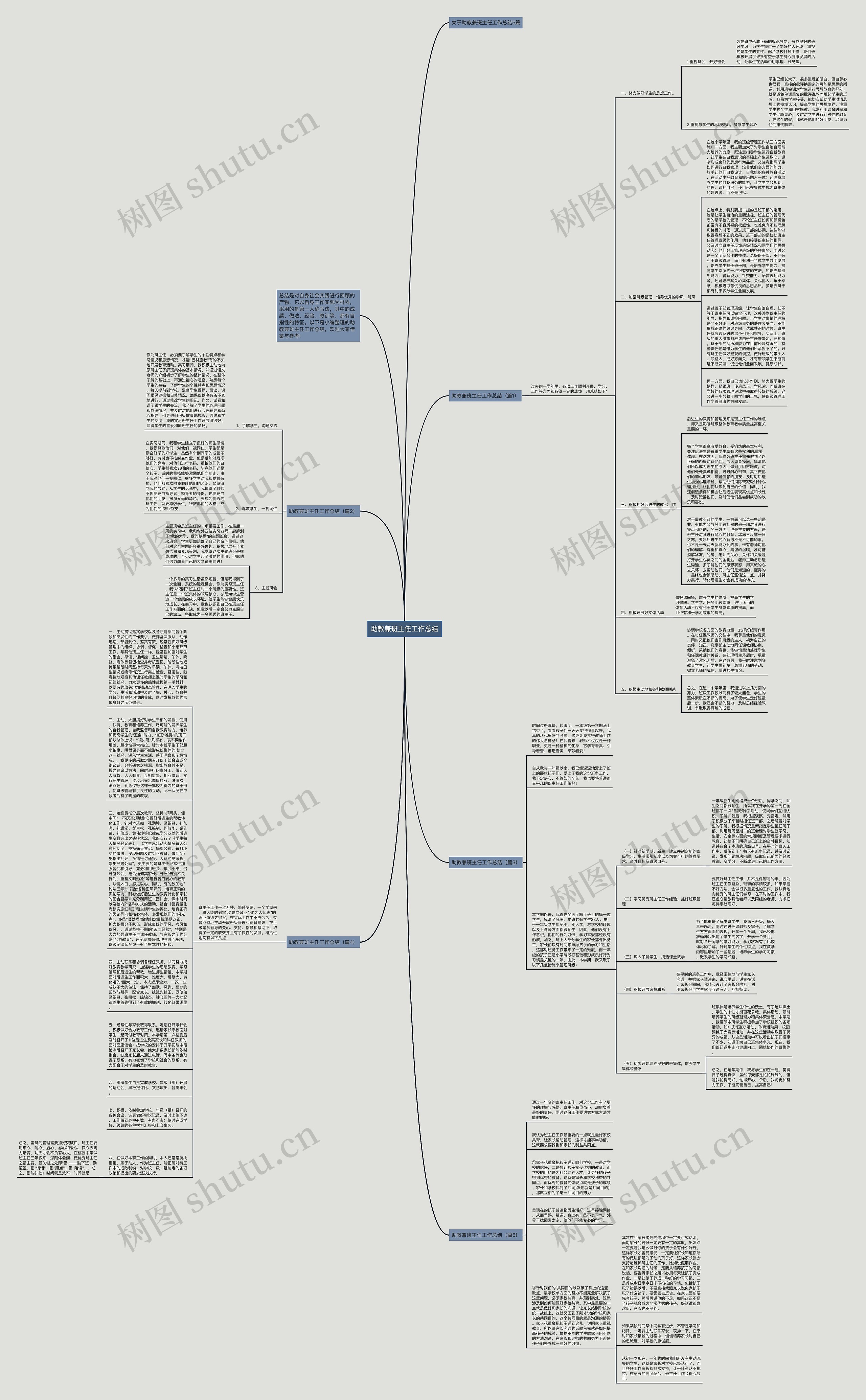助教兼班主任工作总结思维导图