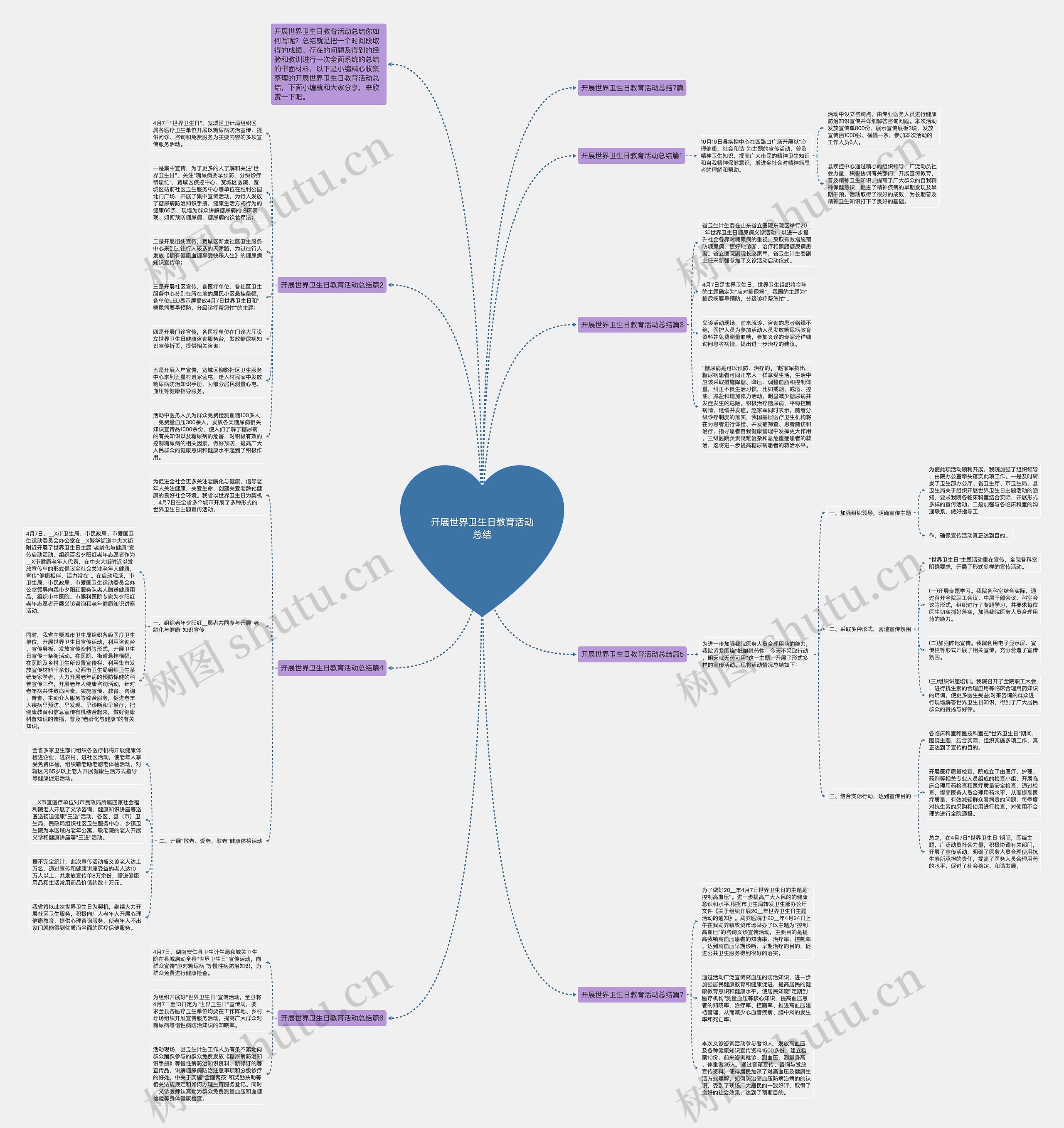 开展世界卫生日教育活动总结思维导图