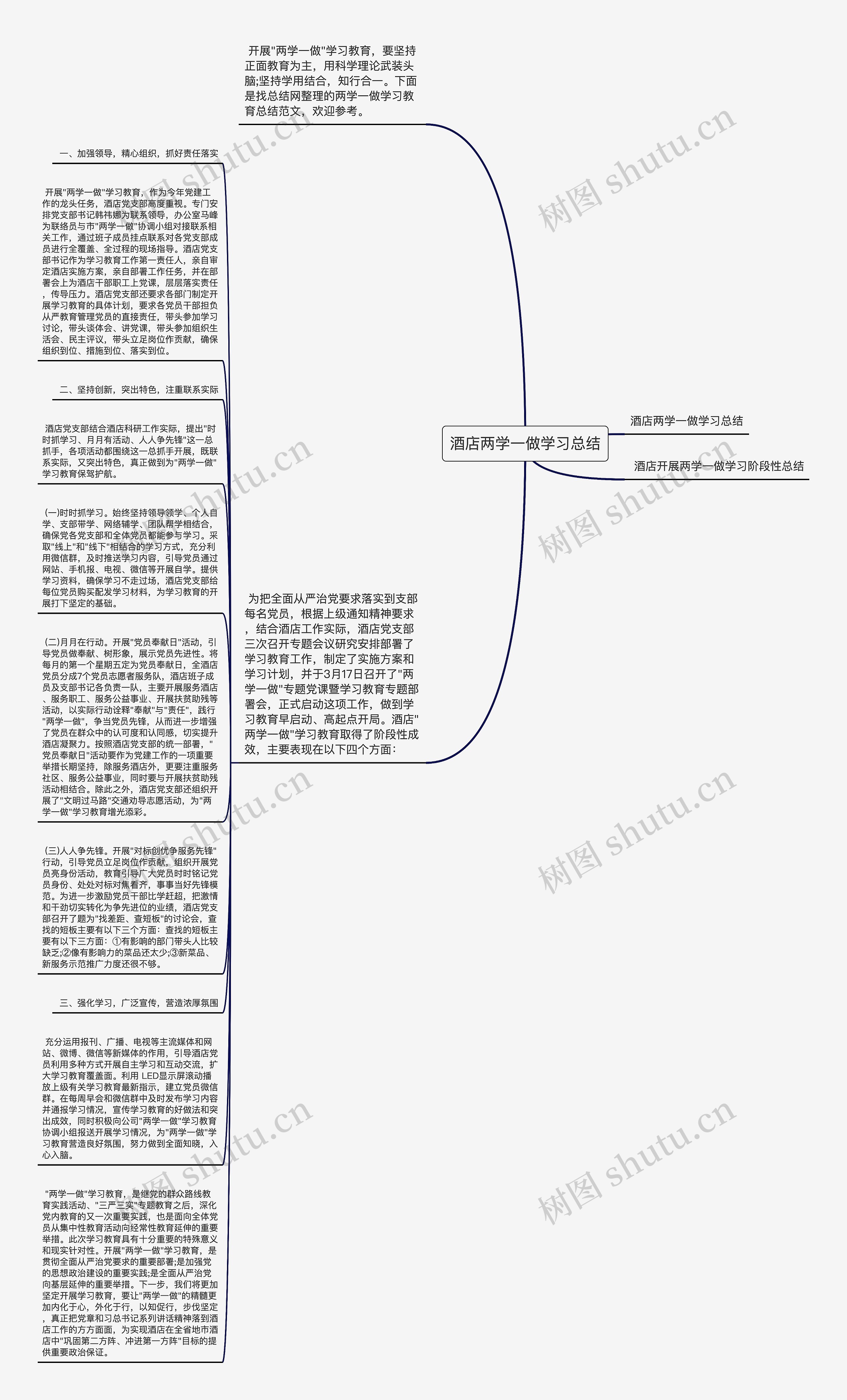 酒店两学一做学习总结思维导图