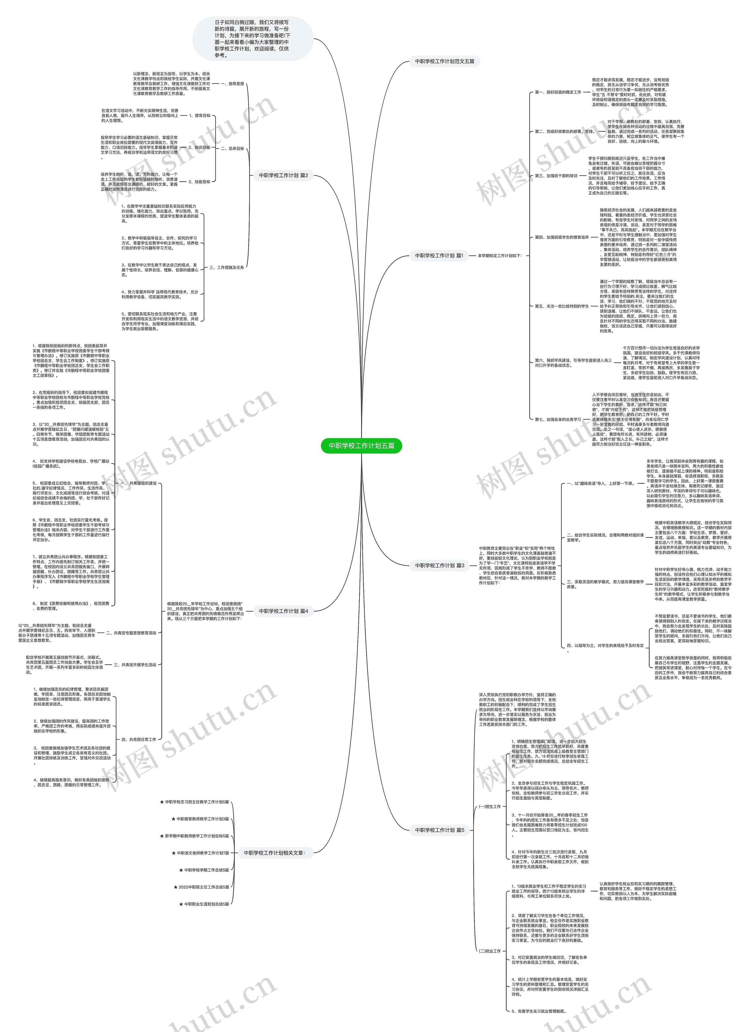 中职学校工作计划五篇思维导图