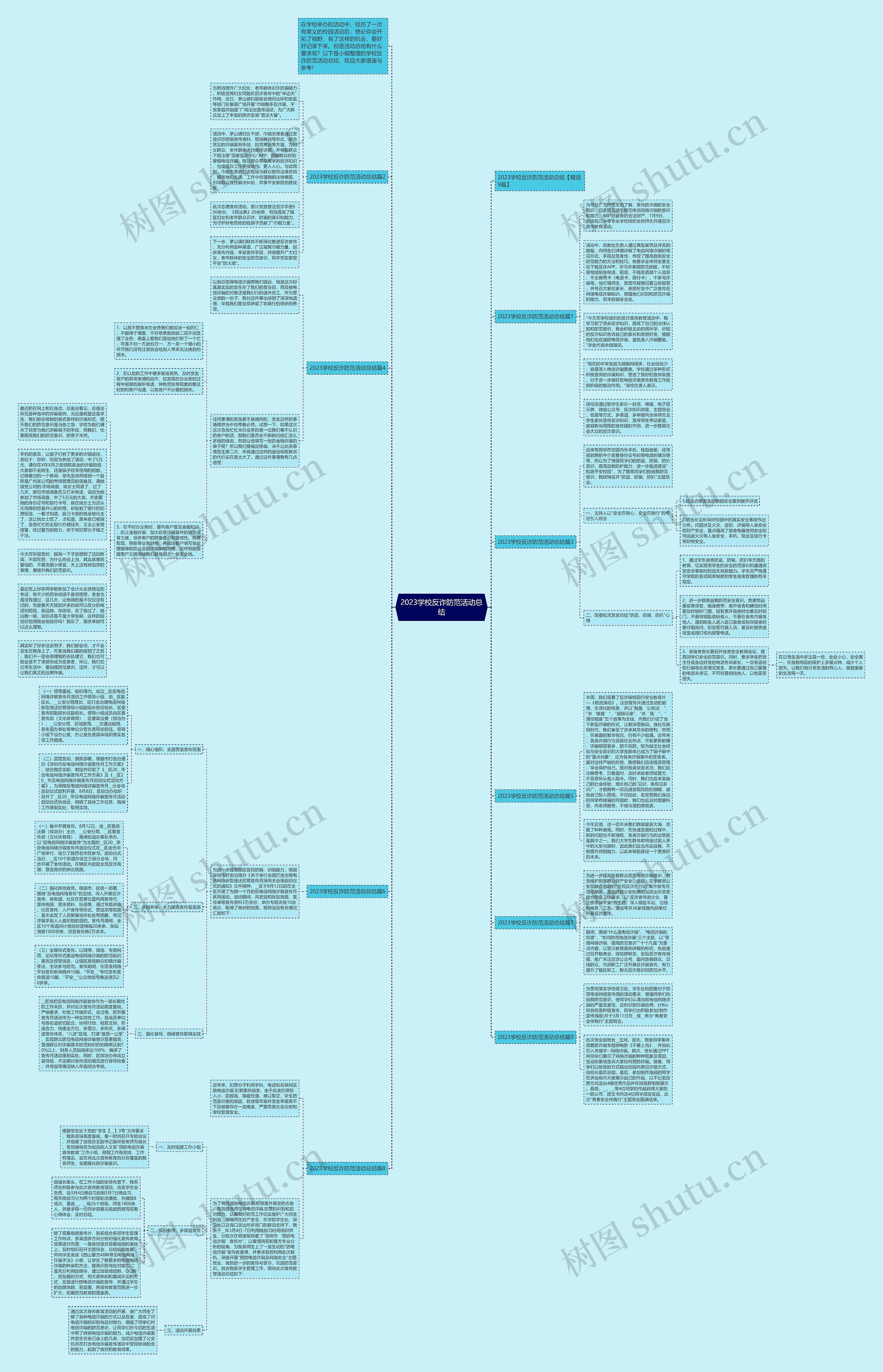 2023学校反诈防范活动总结思维导图