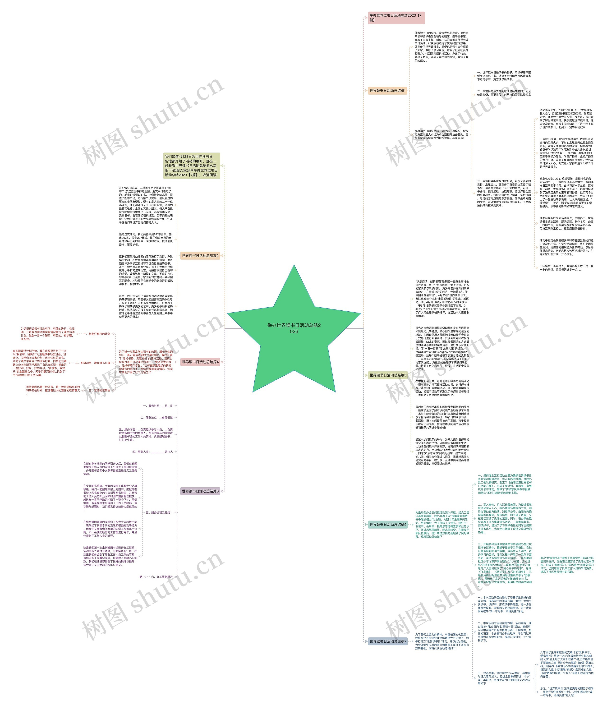举办世界读书日活动总结2023思维导图