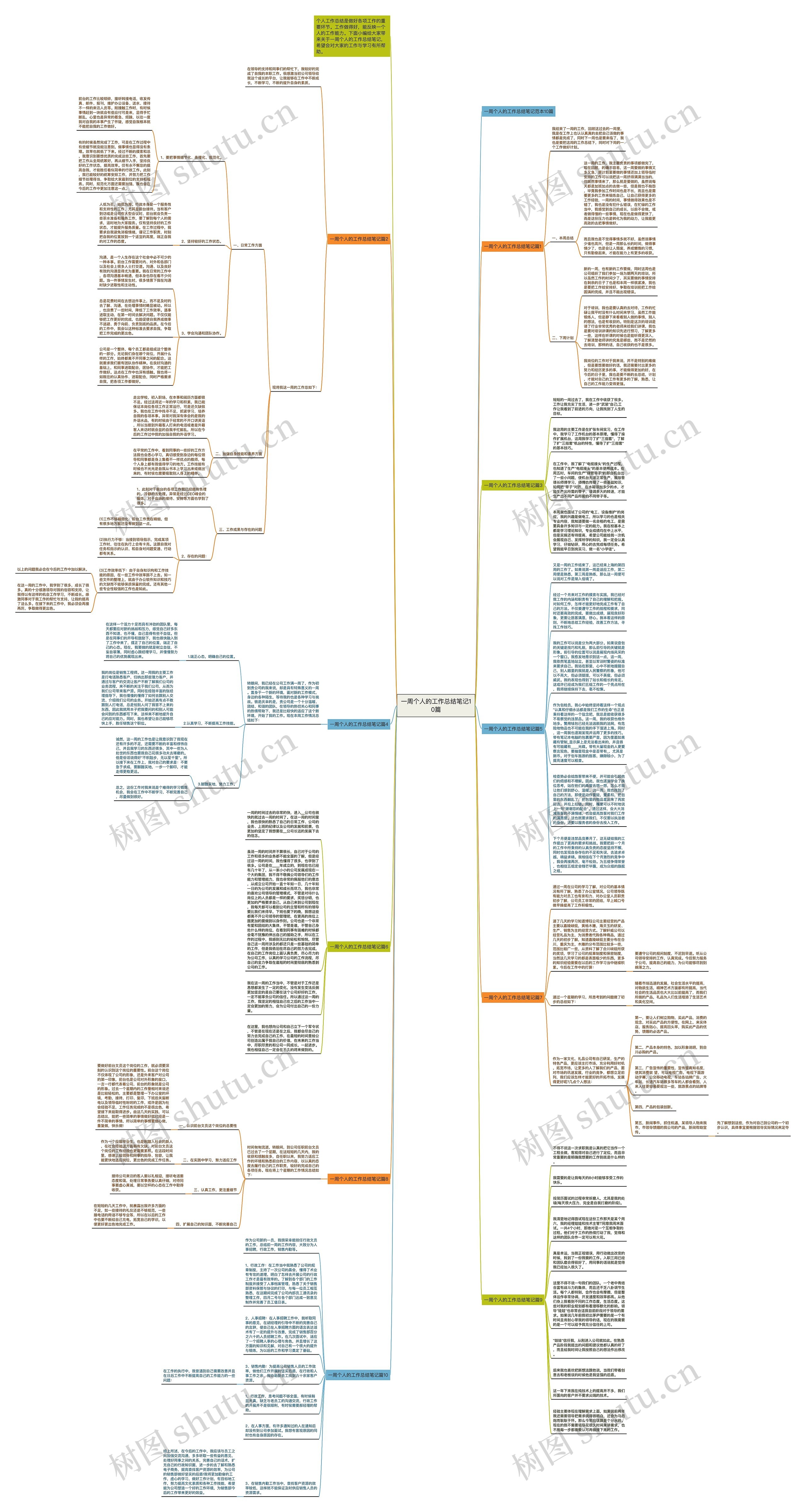 一周个人的工作总结笔记10篇思维导图