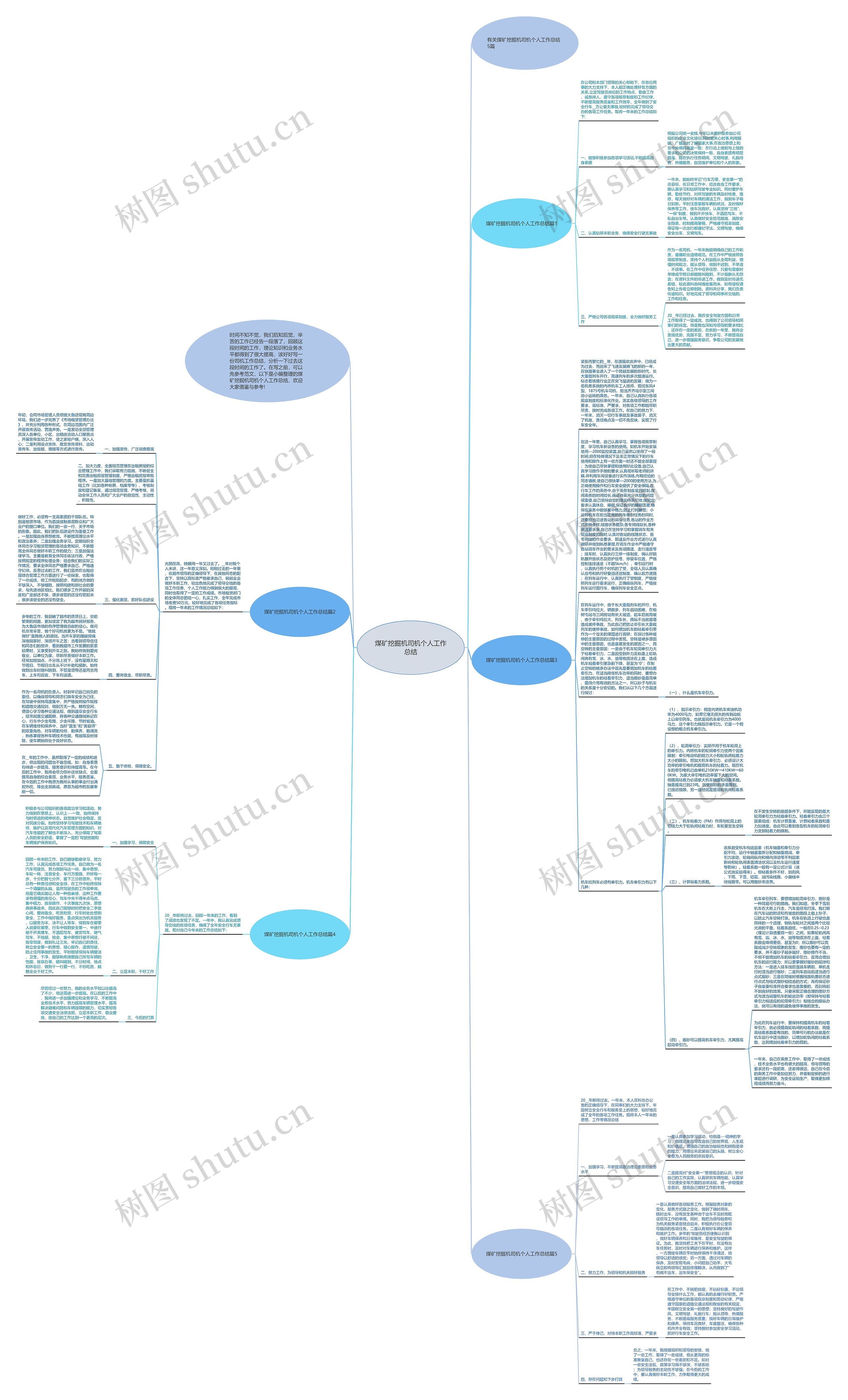 煤矿挖掘机司机个人工作总结思维导图
