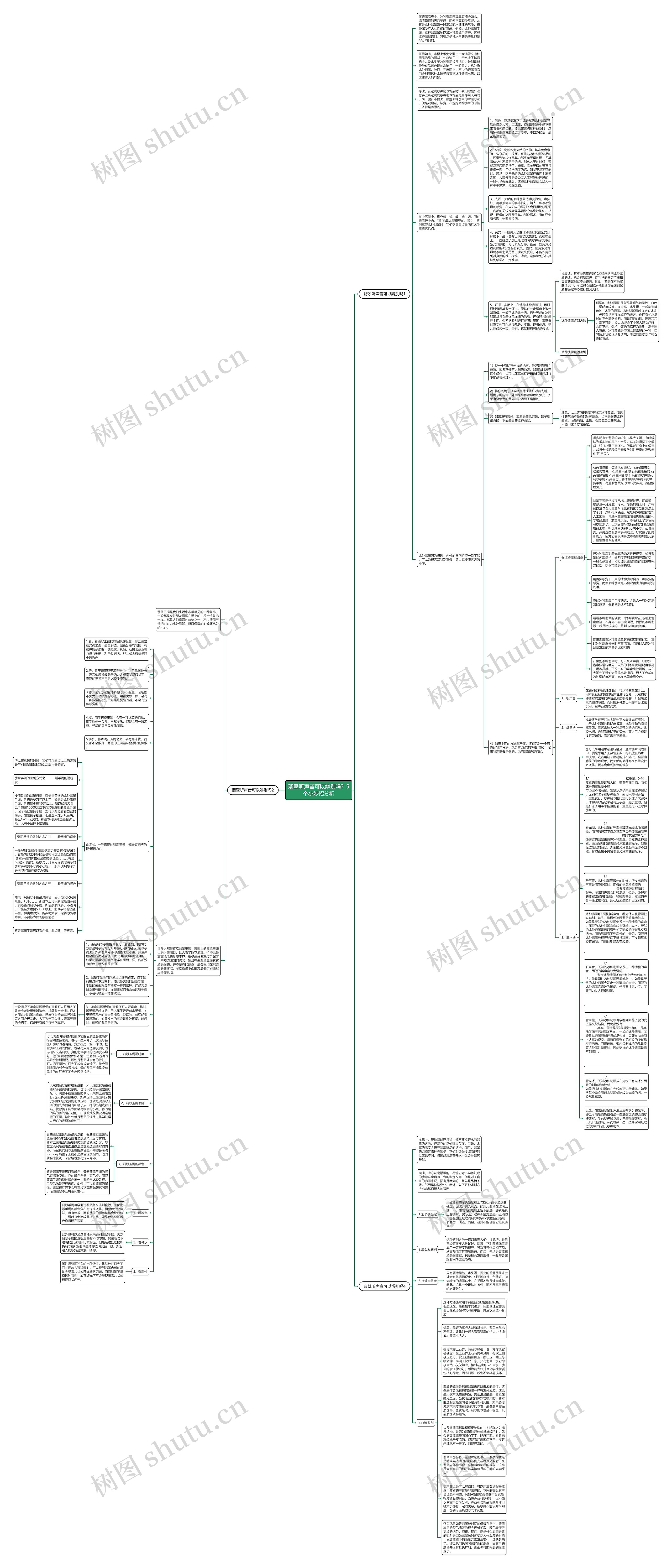 翡翠听声音可以辨别吗？5个小妙招分析思维导图