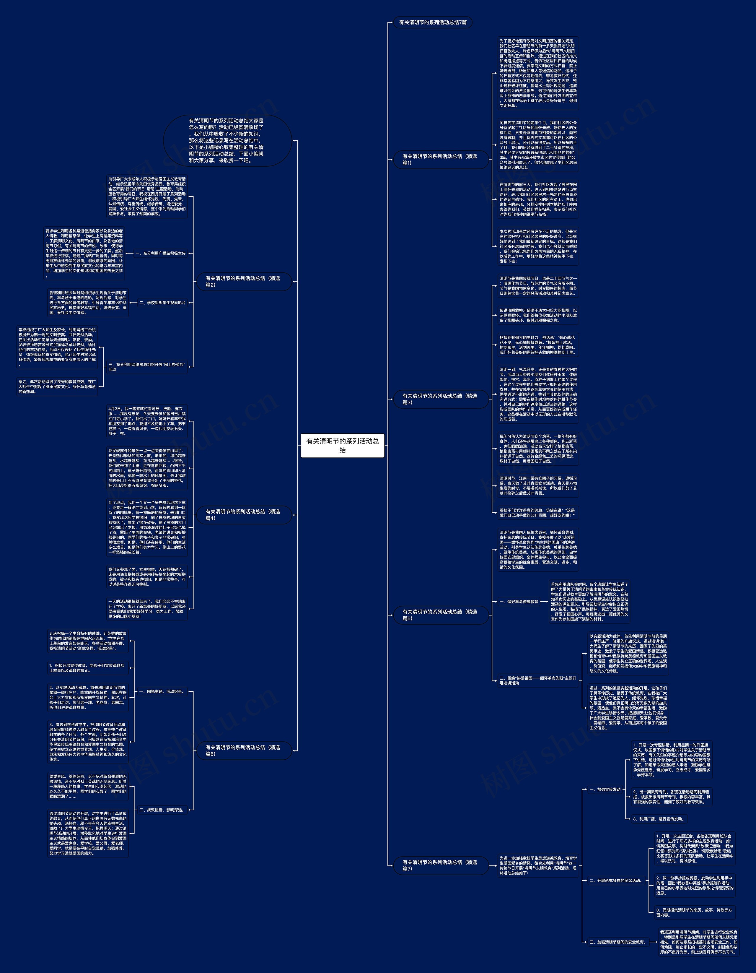 有关清明节的系列活动总结思维导图
