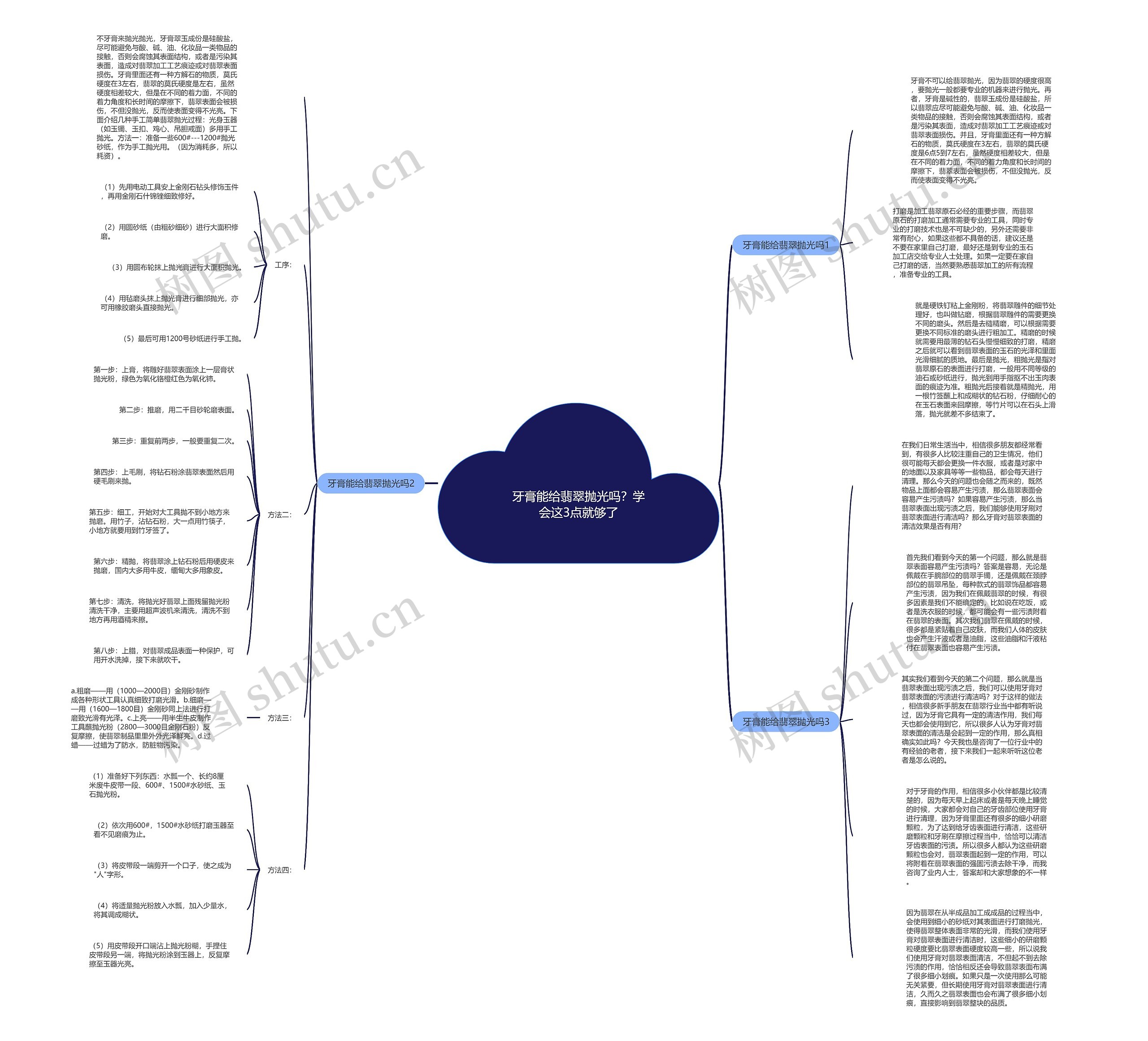 牙膏能给翡翠抛光吗？学会这3点就够了思维导图
