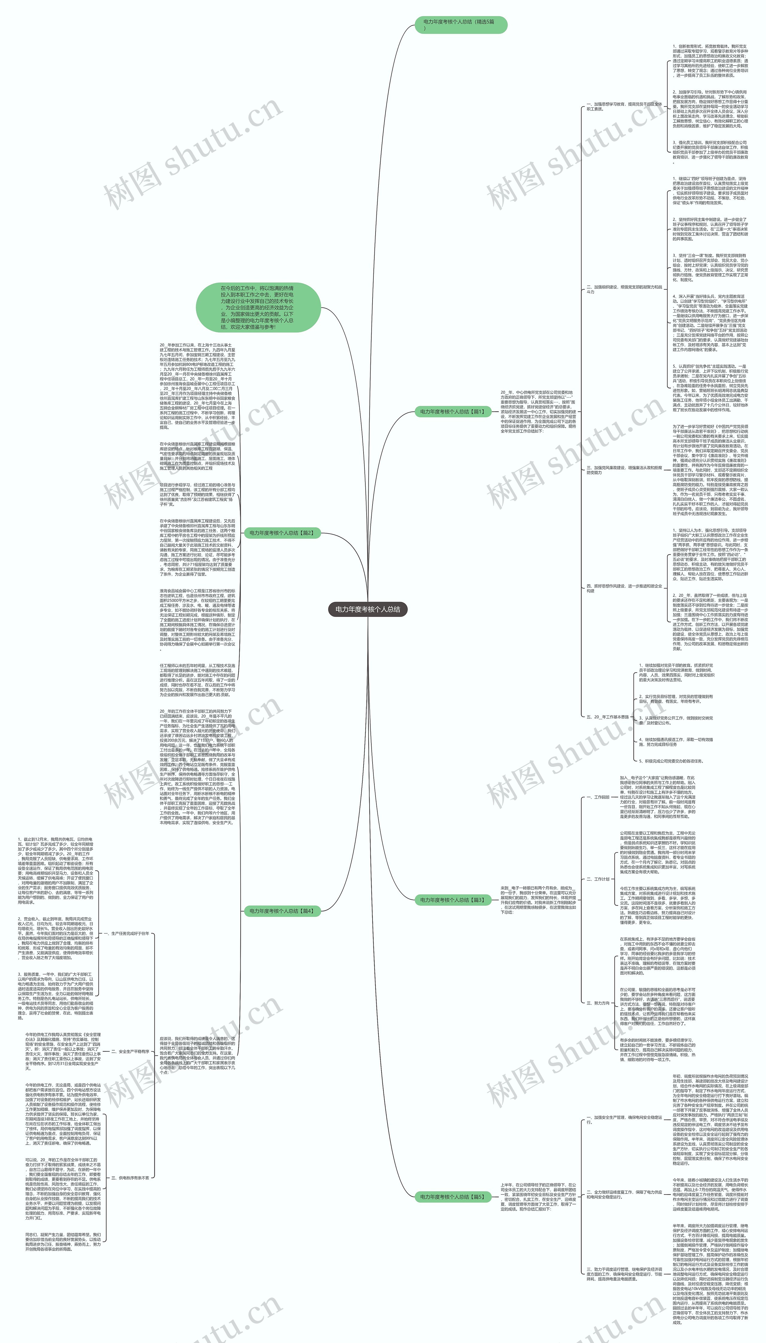 电力年度考核个人总结思维导图