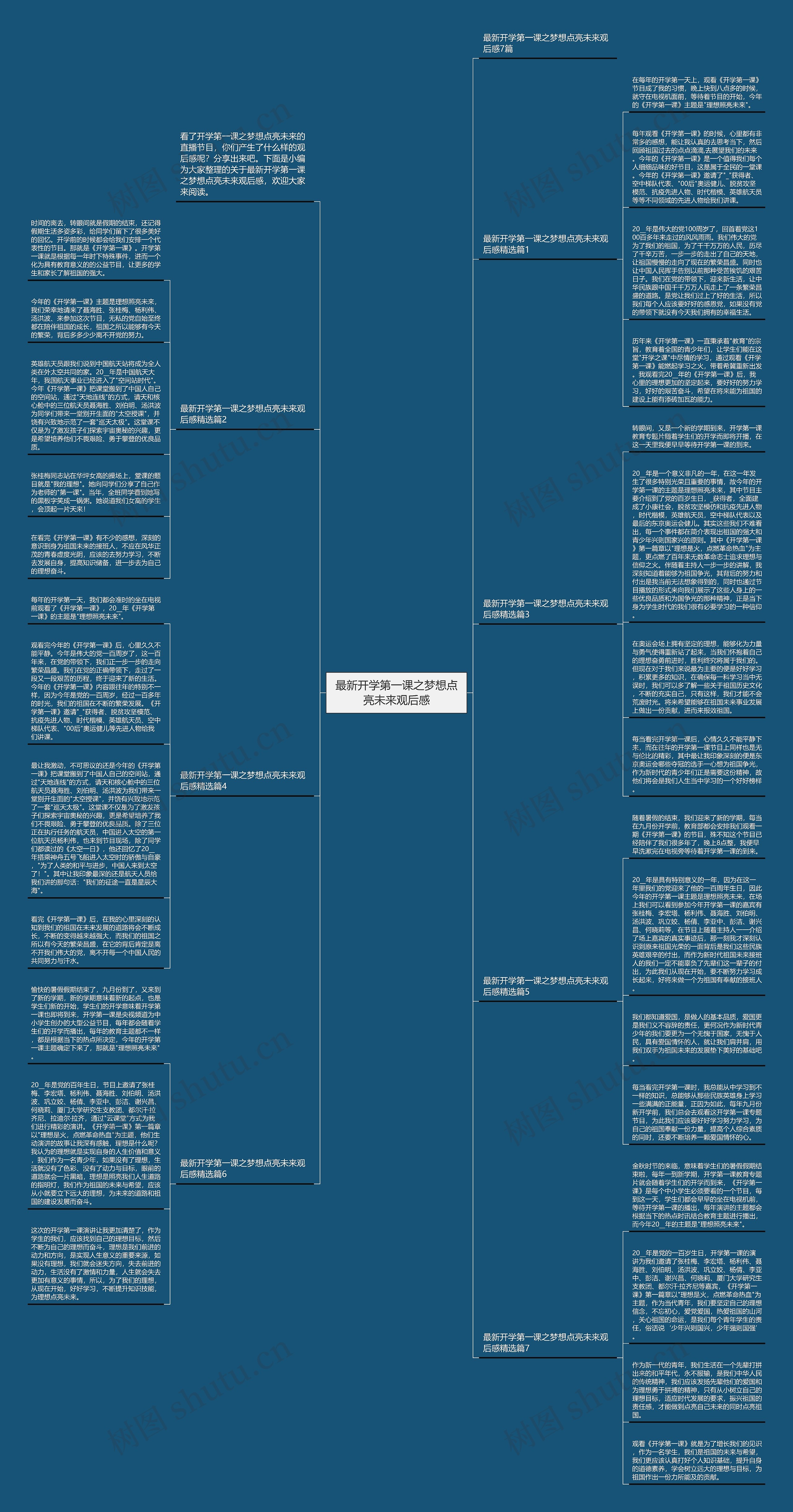 最新开学第一课之梦想点亮未来观后感思维导图