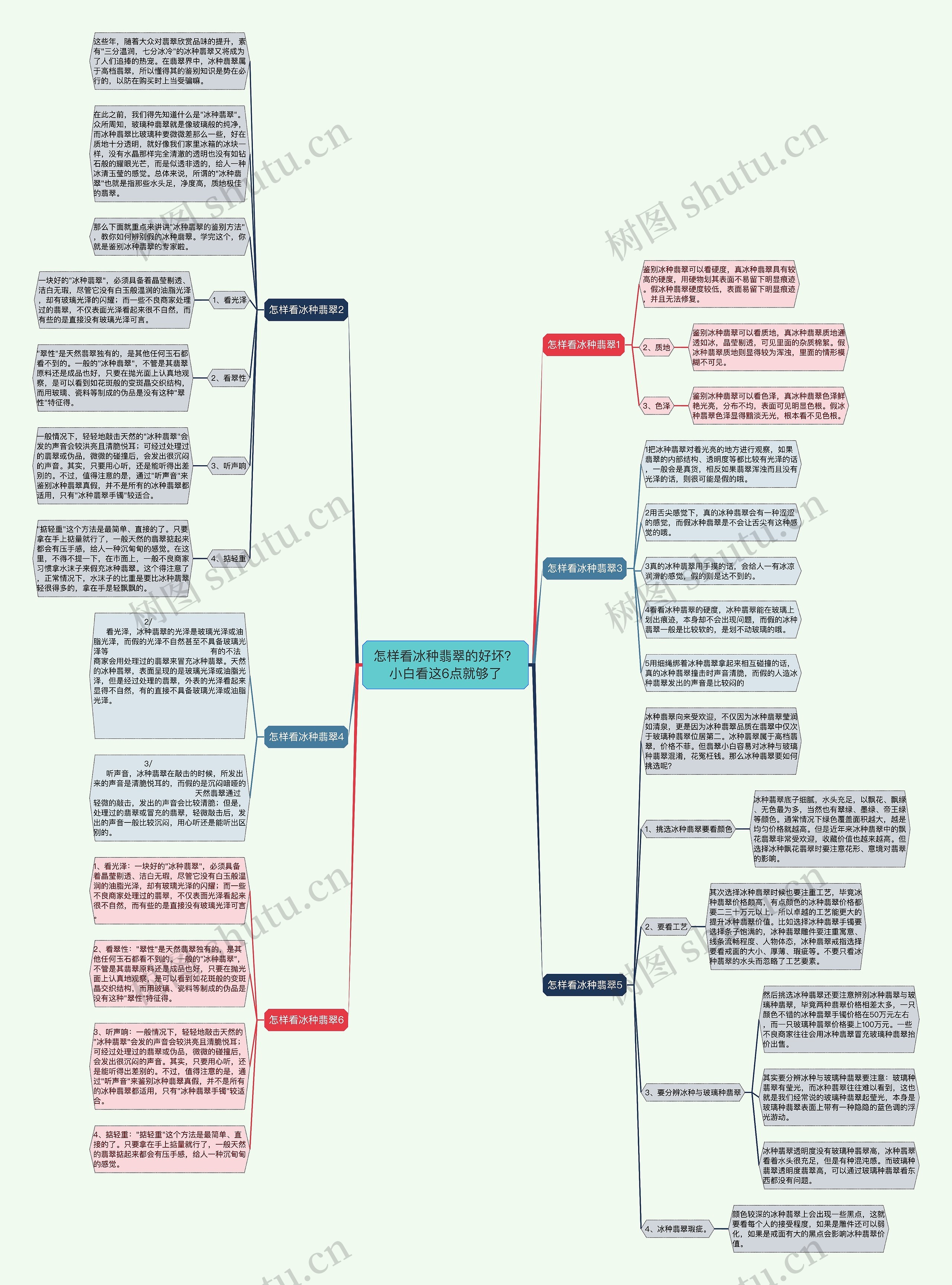 怎样看冰种翡翠的好坏？小白看这6点就够了思维导图