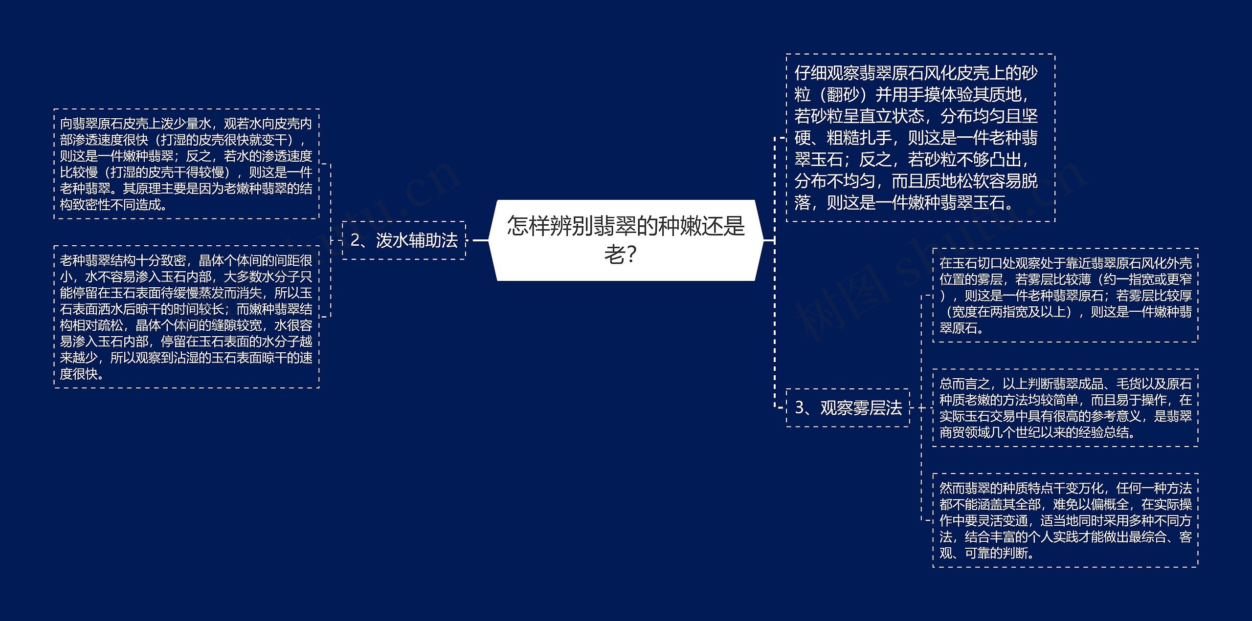 怎样辨别翡翠的种嫩还是老？