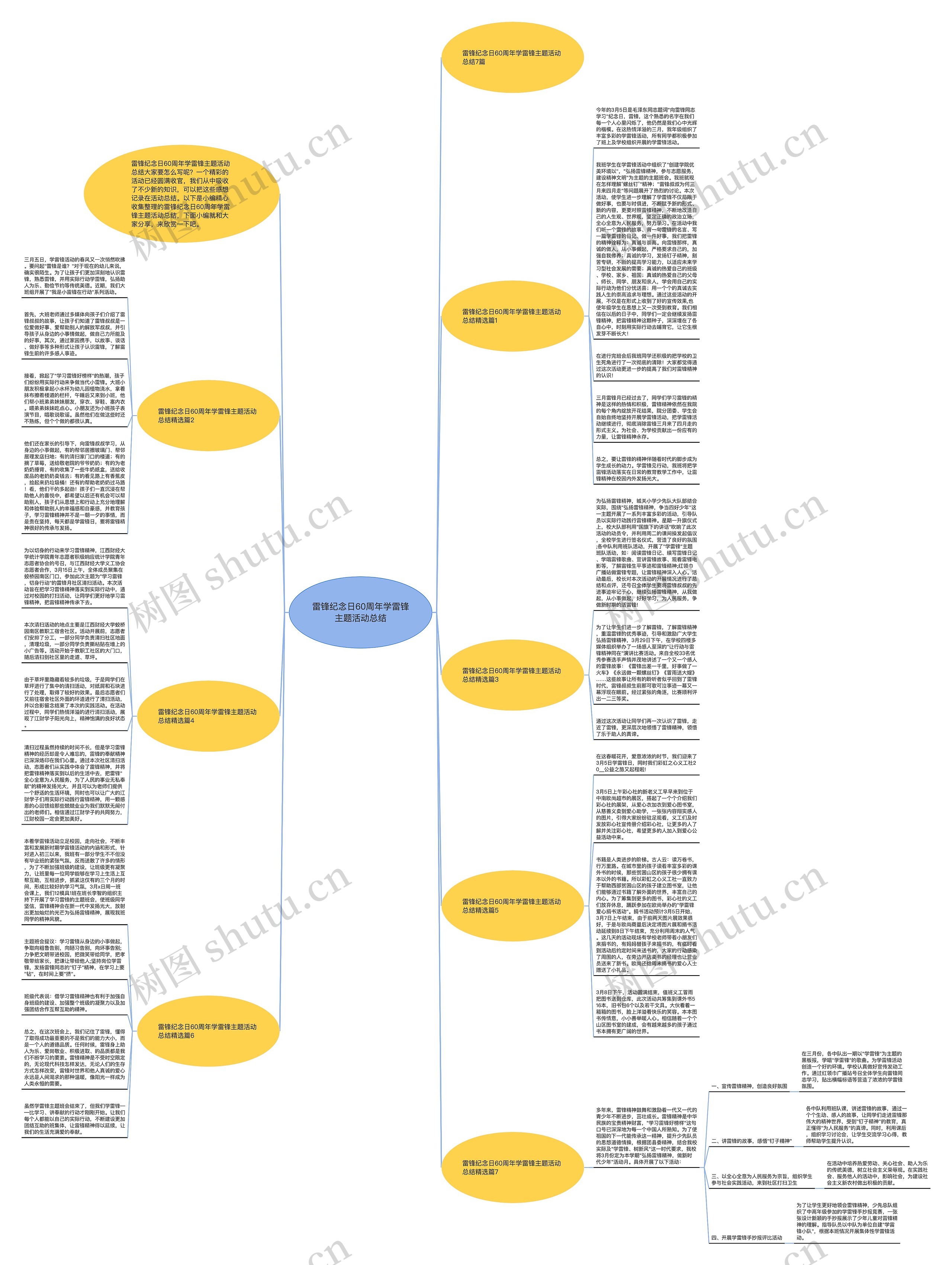 雷锋纪念日60周年学雷锋主题活动总结思维导图