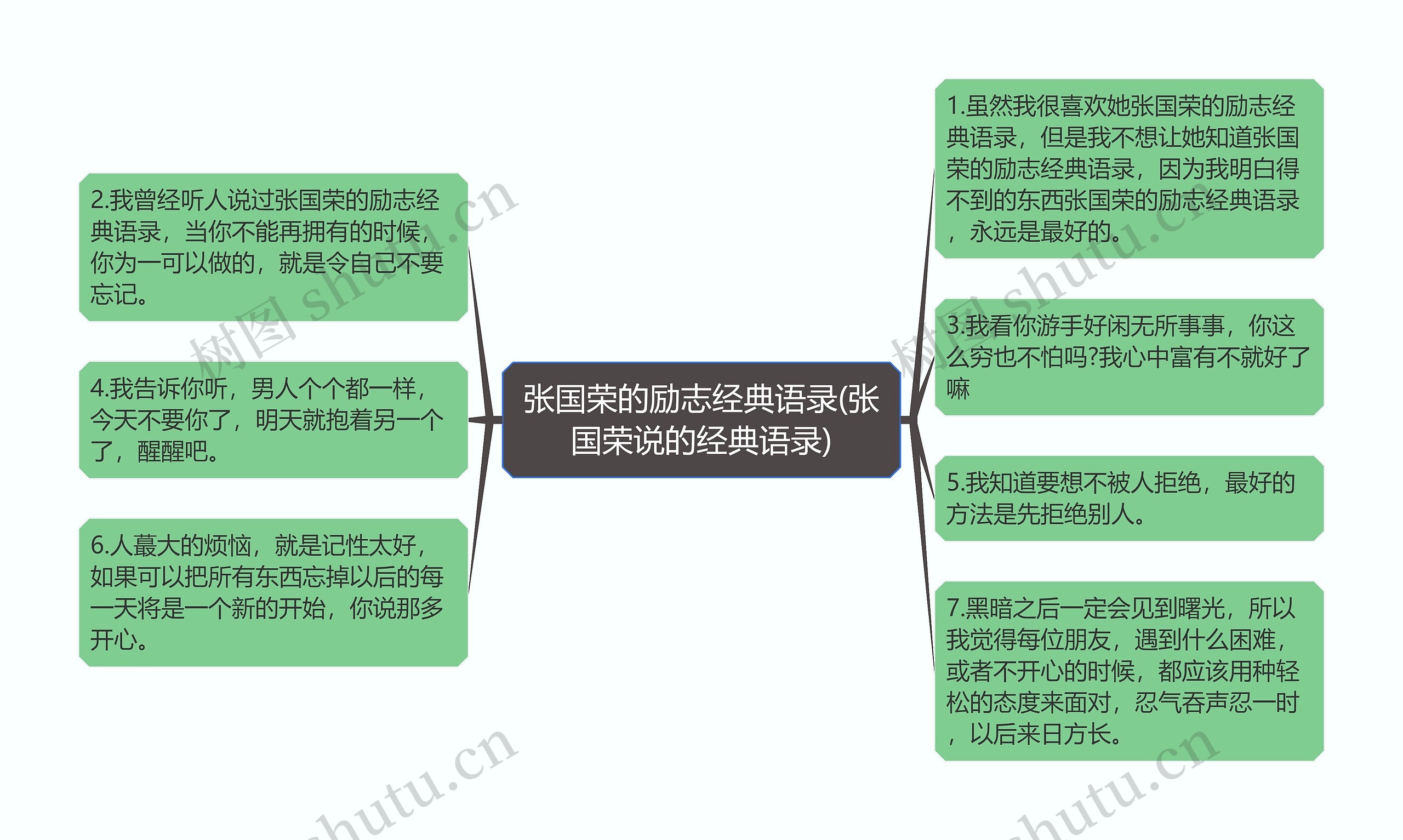 张国荣的励志经典语录(张国荣说的经典语录)思维导图