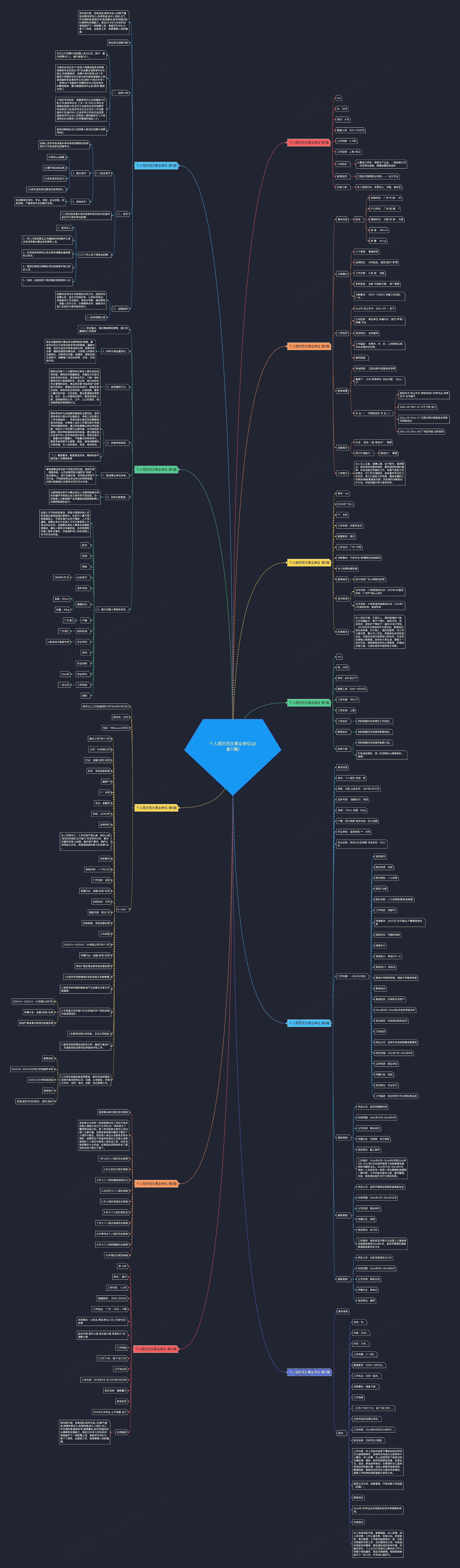 个人简历范文事业单位(必备11篇)思维导图