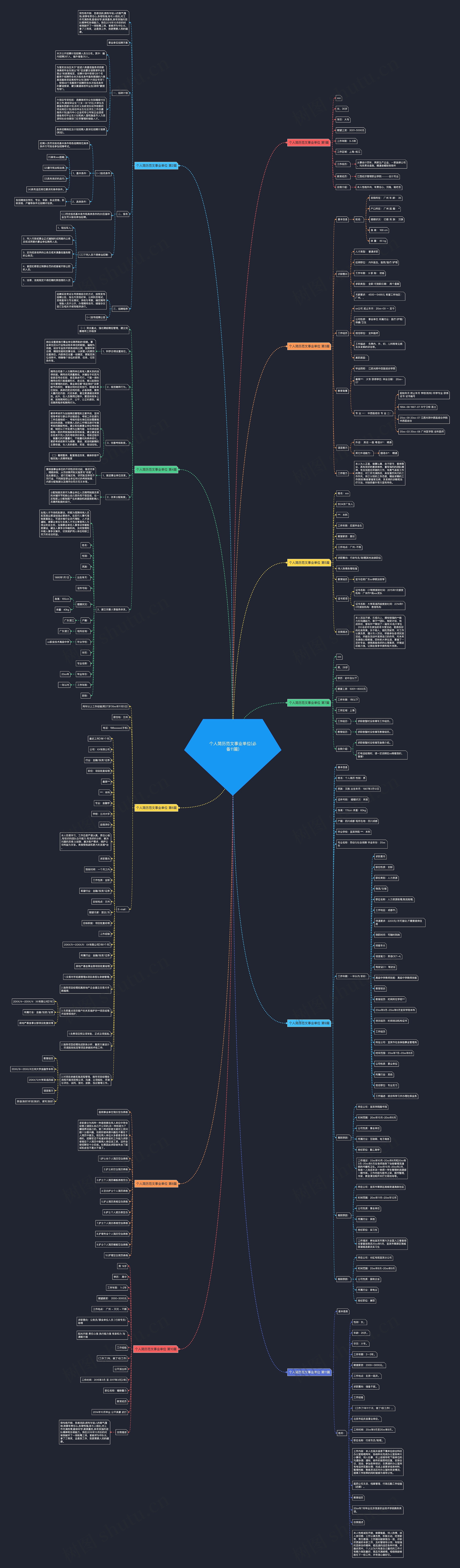 个人简历范文事业单位(必备11篇) 个人简历范文事业单位(必备11篇)