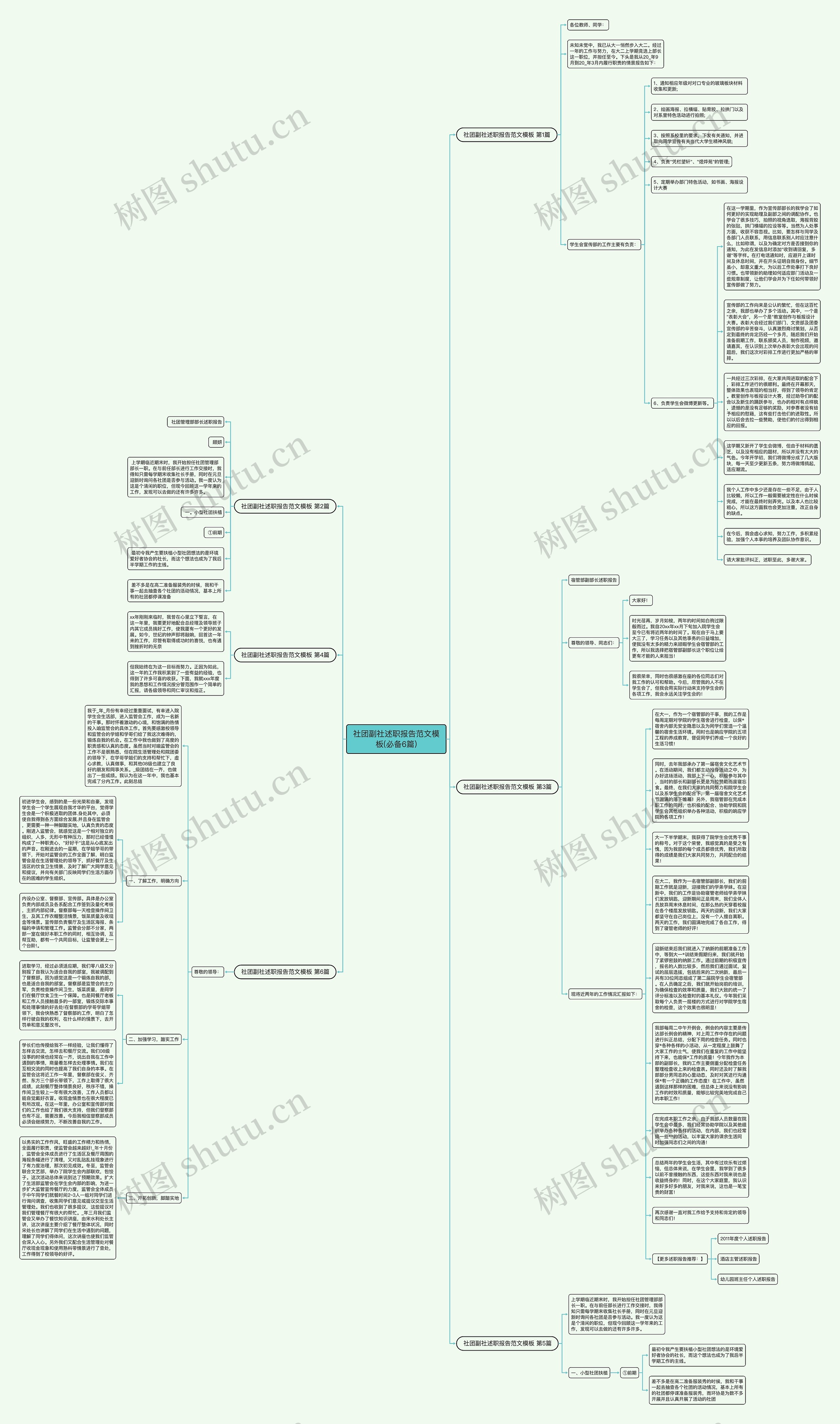社团副社述职报告范文(必备6篇)思维导图