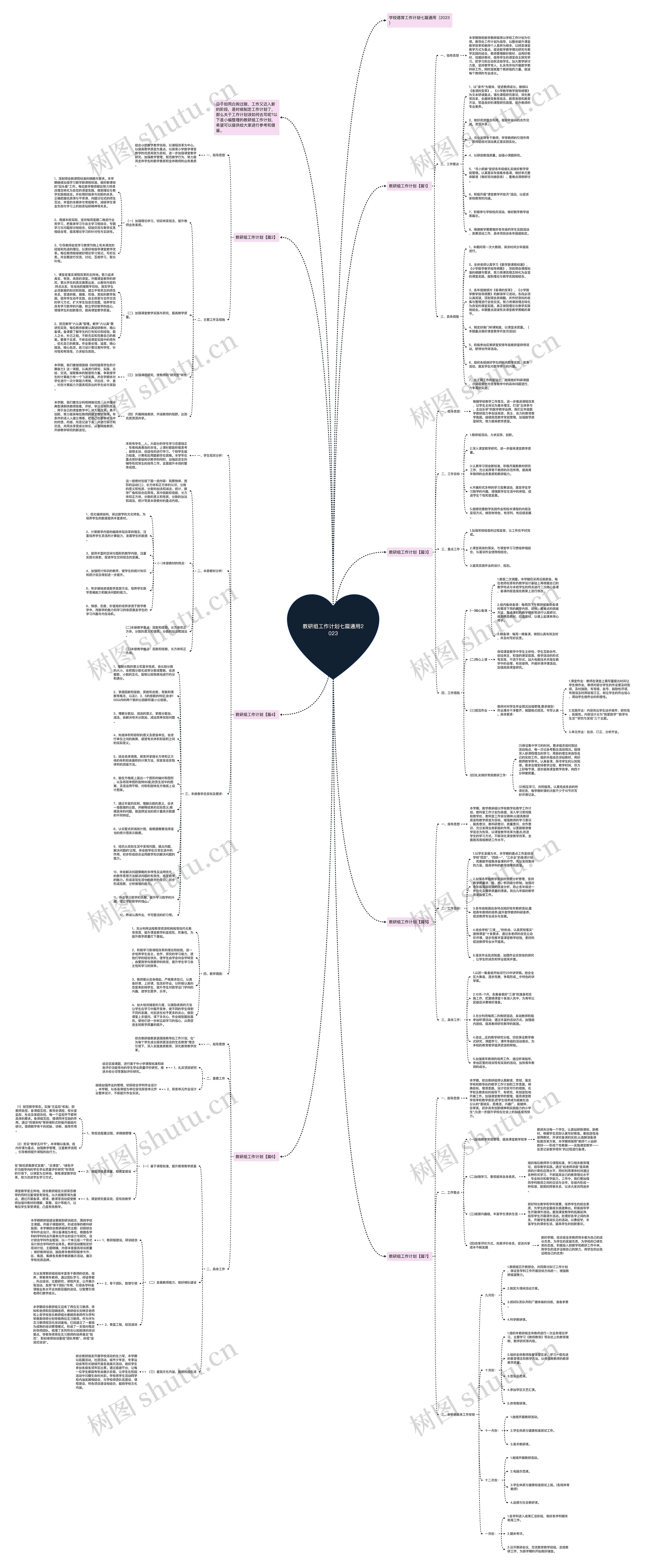 教研组工作计划七篇通用2023思维导图