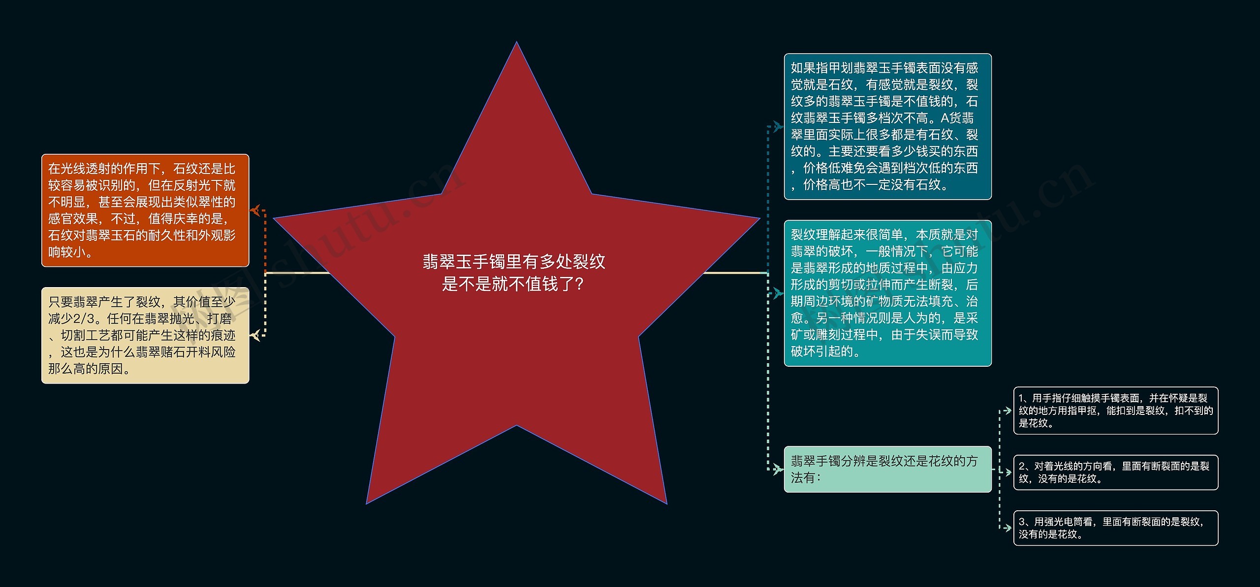 翡翠玉手镯里有多处裂纹 是不是就不值钱了? 翡翠玉手镯里有多处裂纹 是不是就不值钱了?