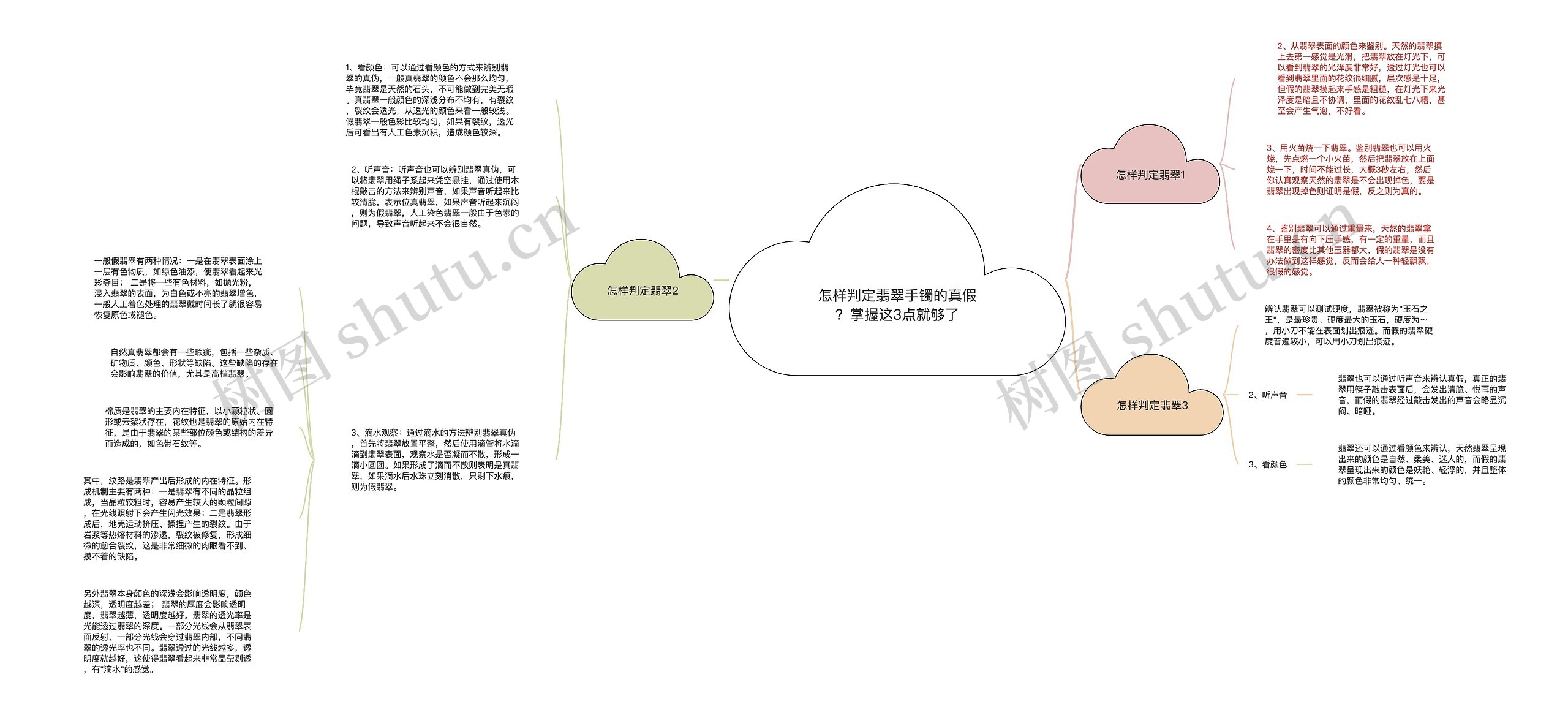 怎样判定翡翠手镯的真假？掌握这3点就够了思维导图