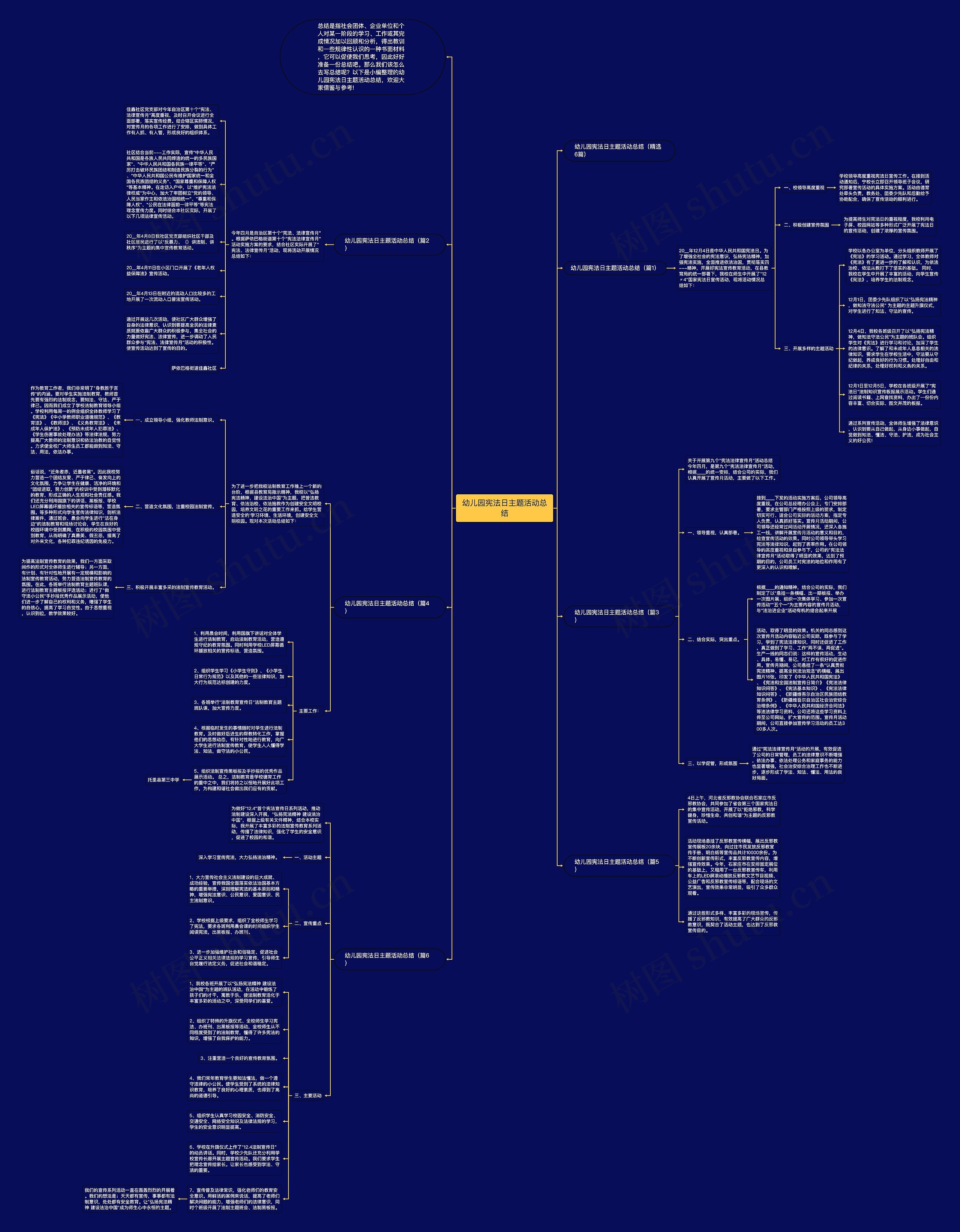 幼儿园宪法日主题活动总结思维导图