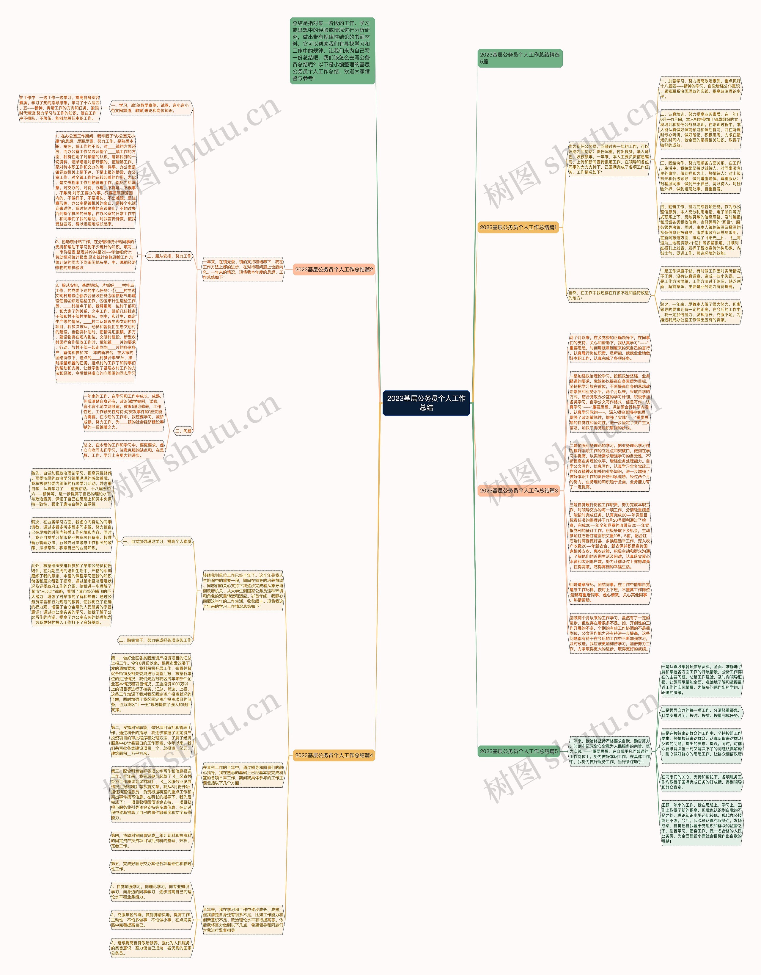2023基层公务员个人工作总结思维导图