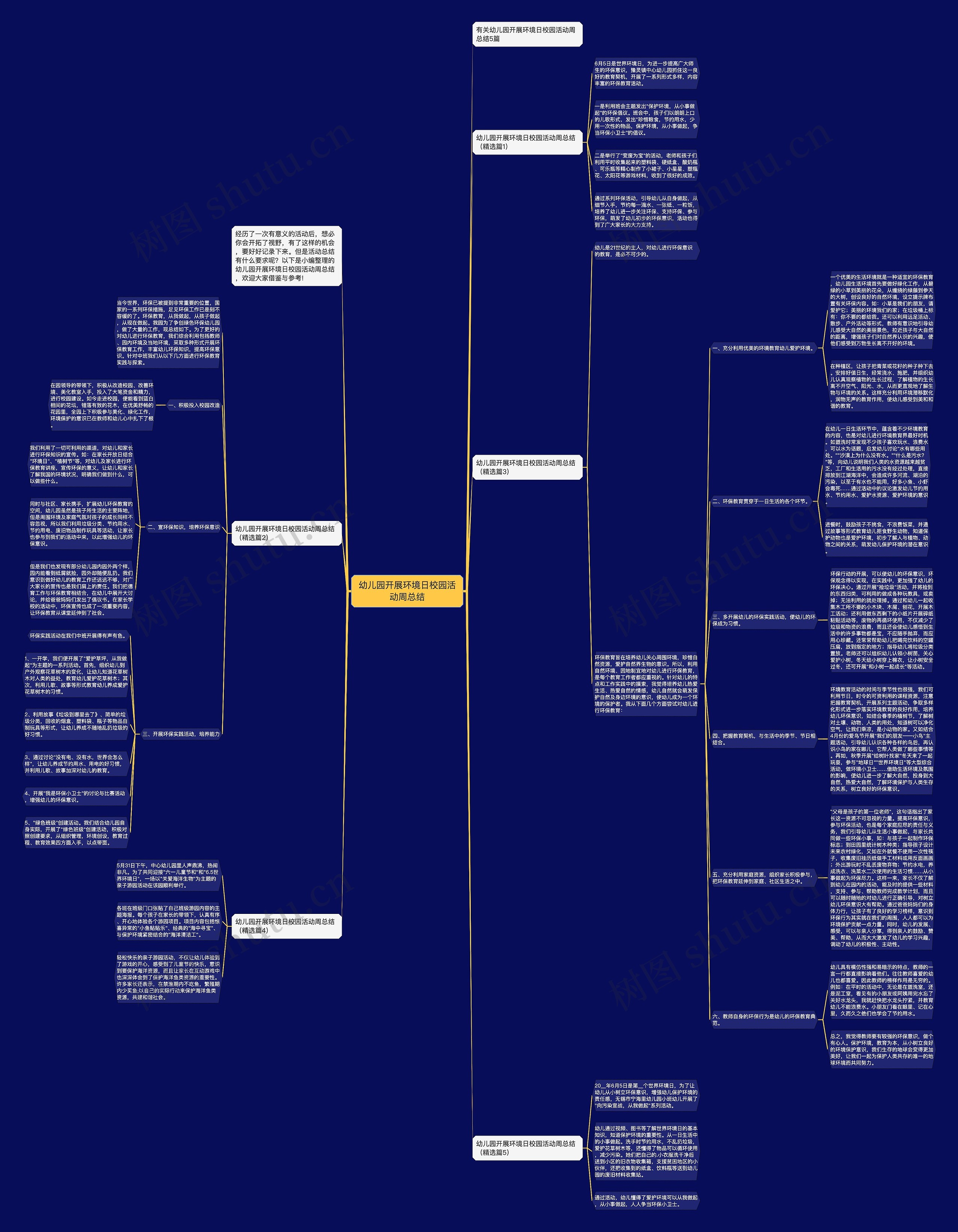 幼儿园开展环境日校园活动周总结思维导图