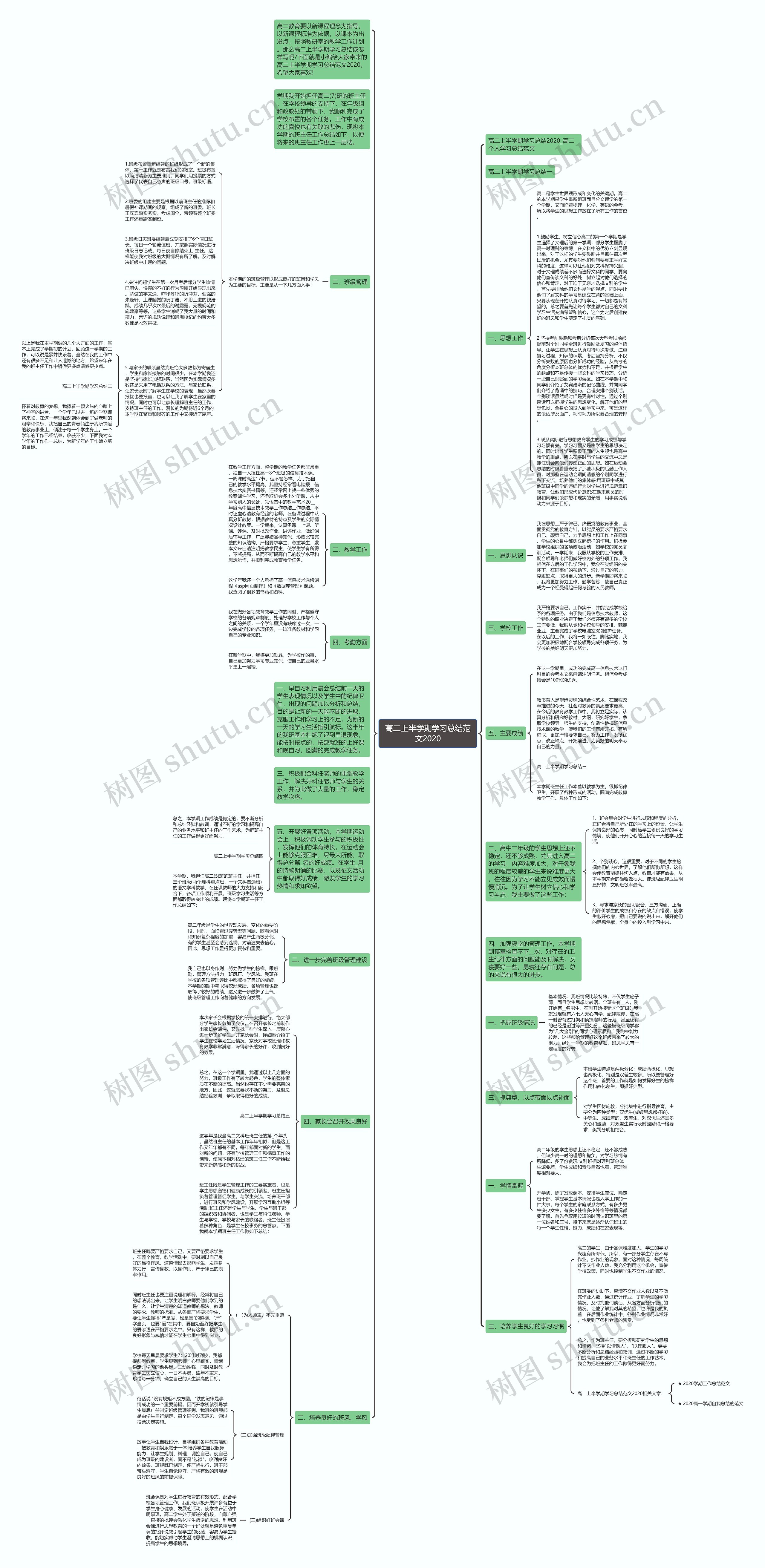 高二上半学期学习总结范文2020思维导图