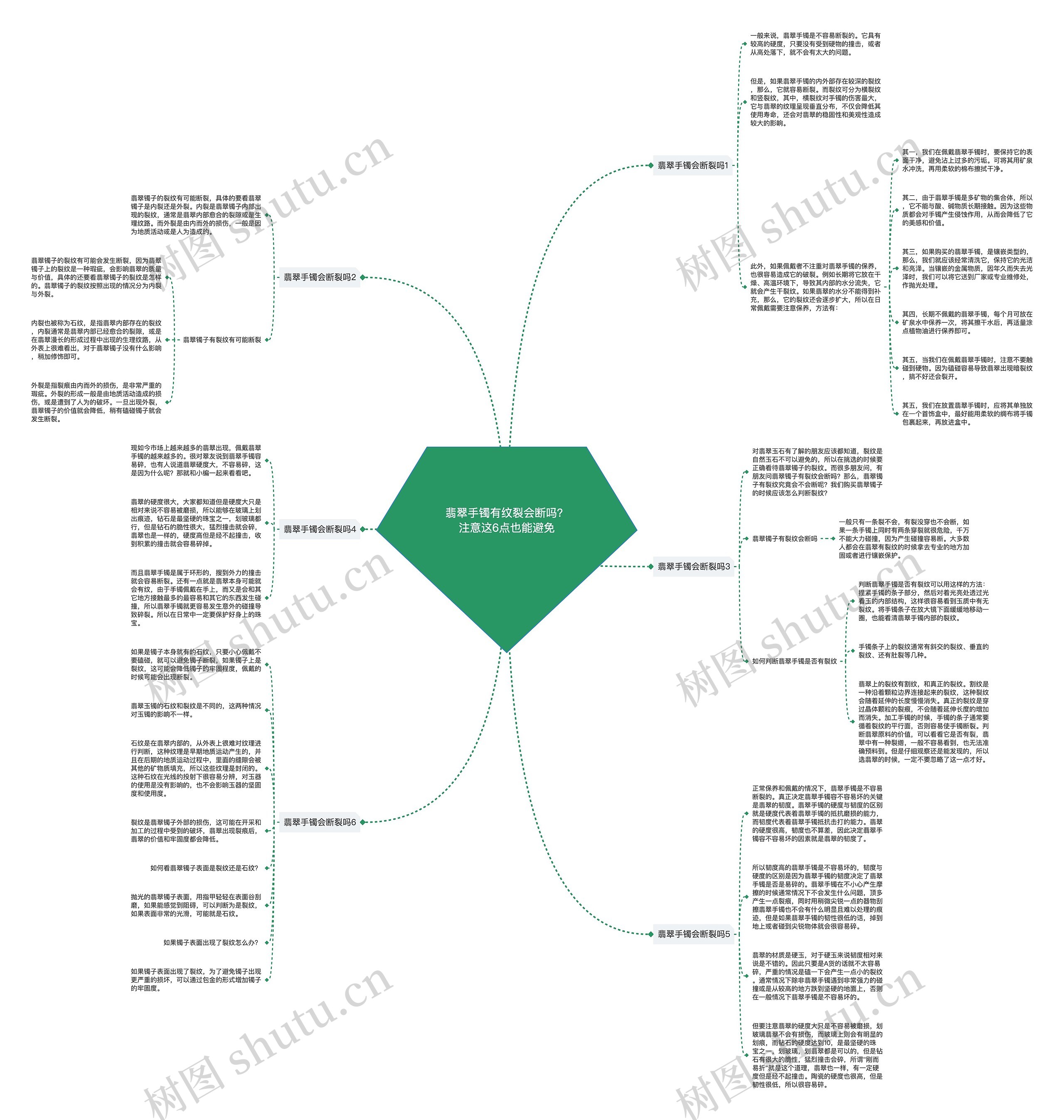 翡翠手镯有纹裂会断吗？注意这6点也能避免思维导图