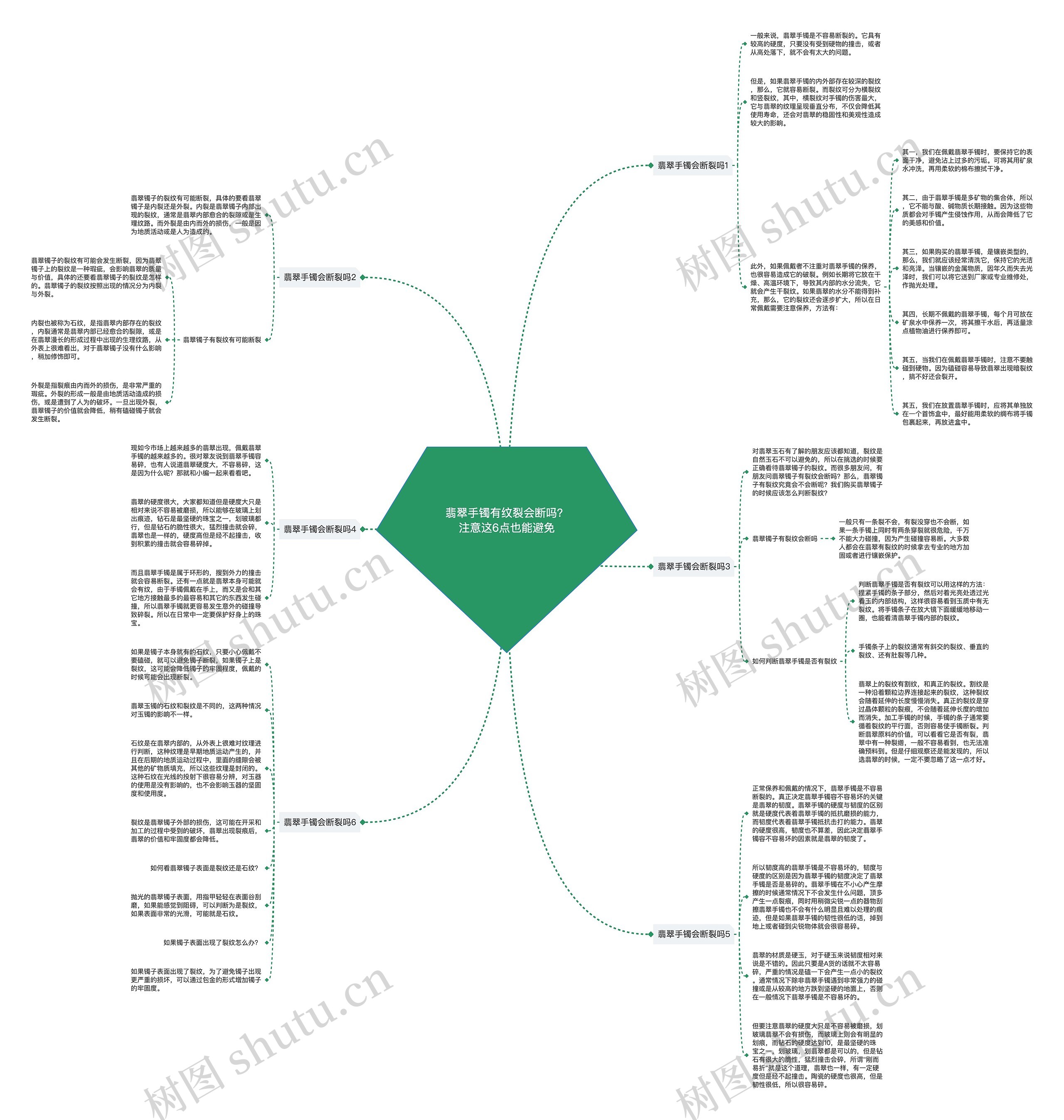 翡翠手镯有纹裂会断吗?注意这6点也能避免 翡翠手镯有纹裂会断吗?注意这6点也能避免