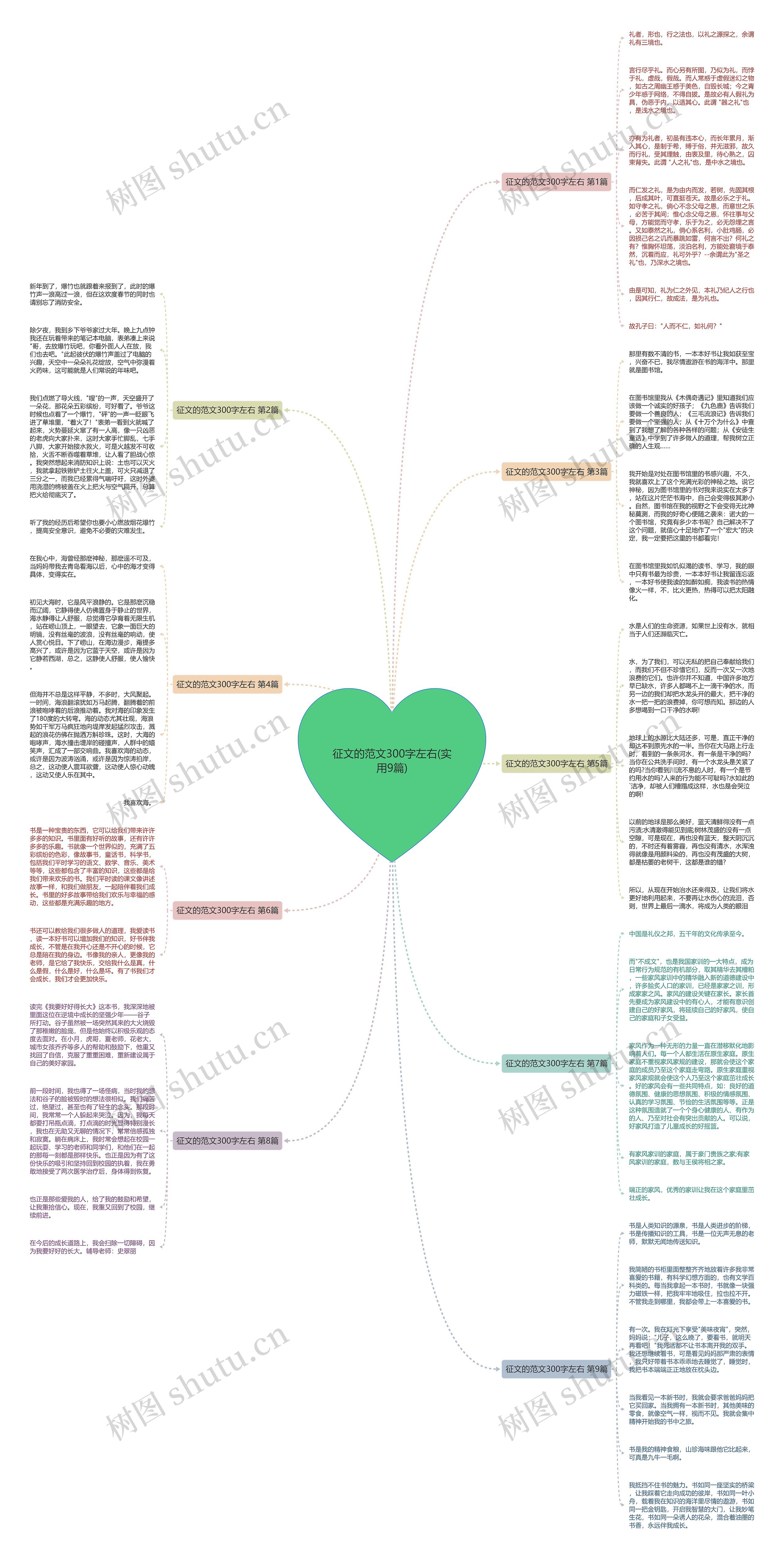 征文的范文300字左右(实用9篇)思维导图