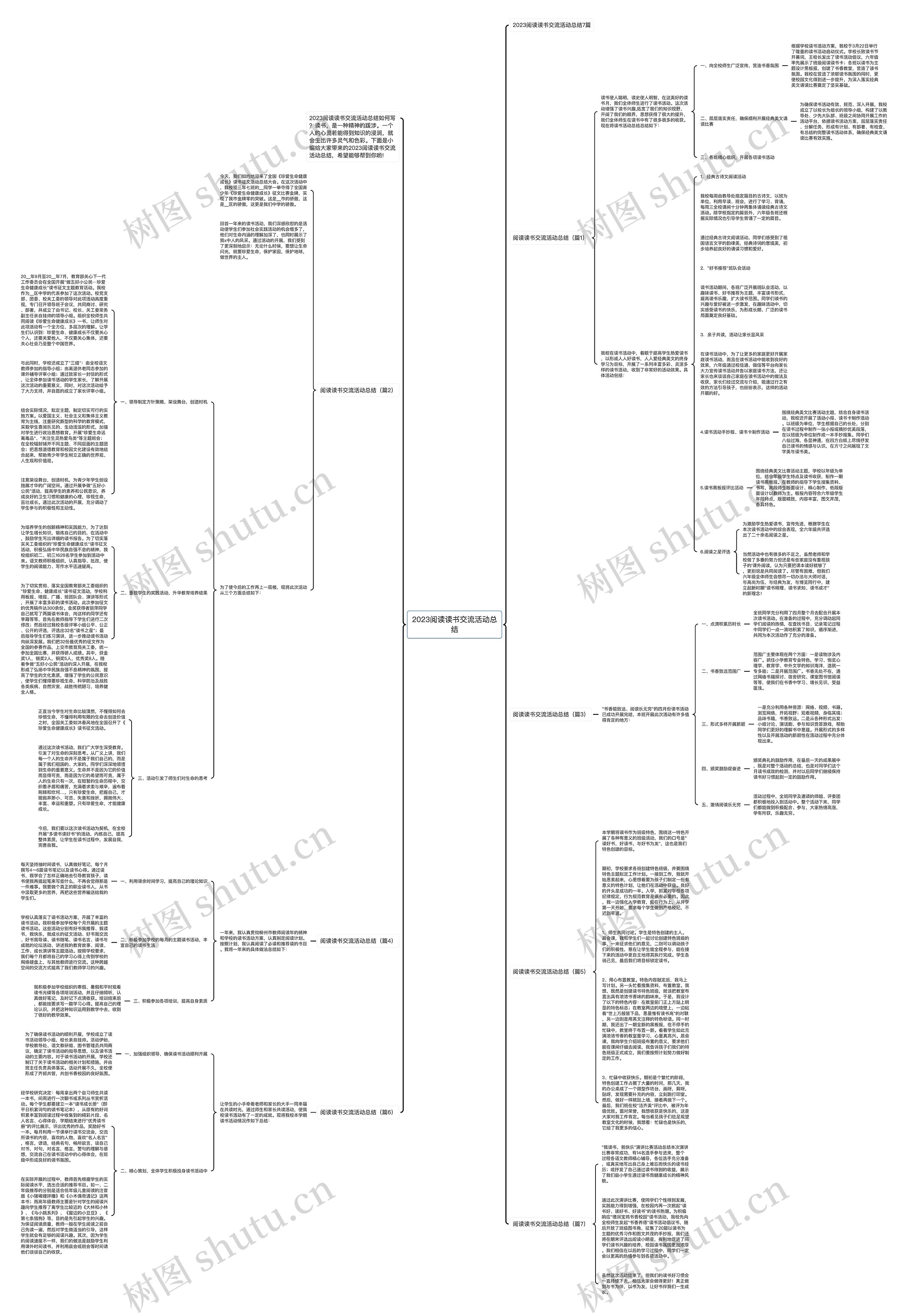 2023阅读读书交流活动总结思维导图